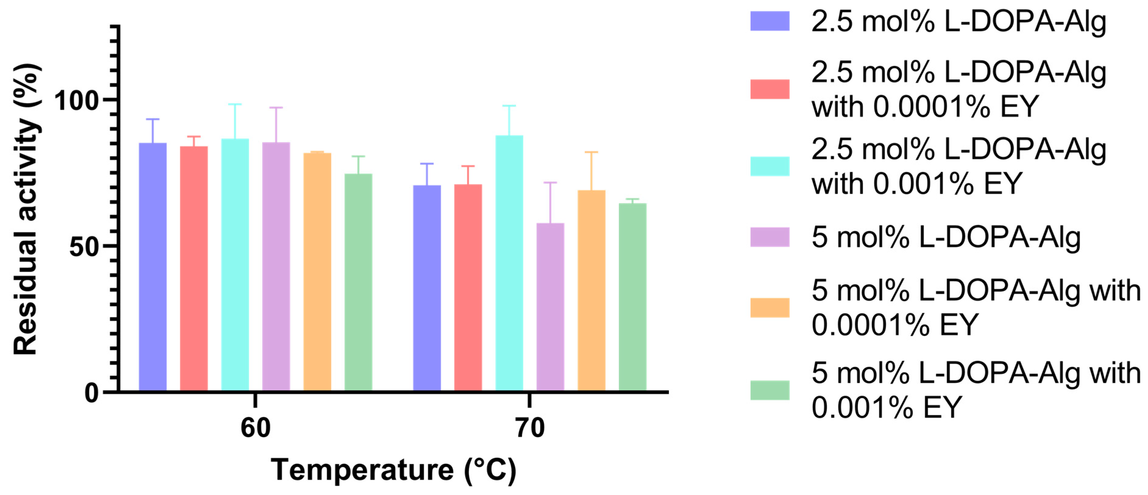 Biomass 04 00025 g006