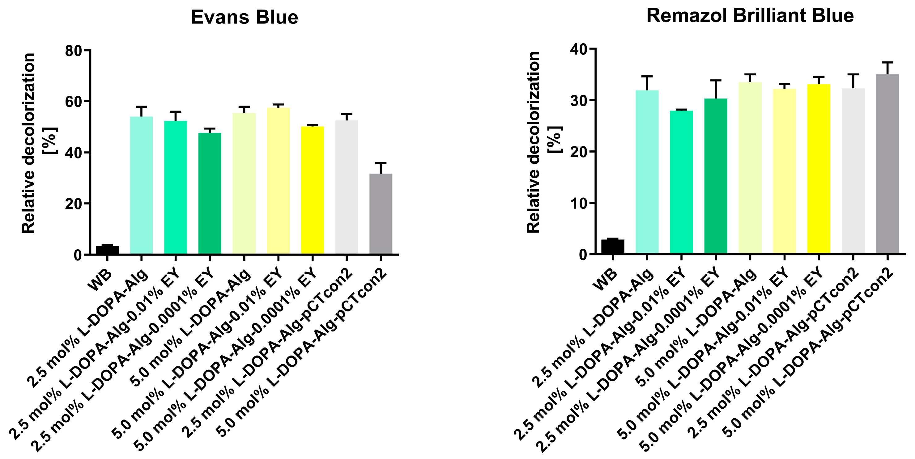 Biomass 04 00025 g007