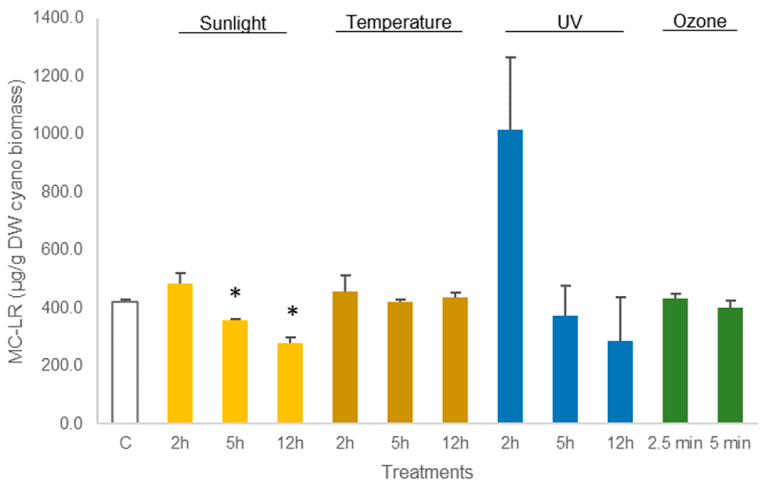 Biomass 04 00027 g003