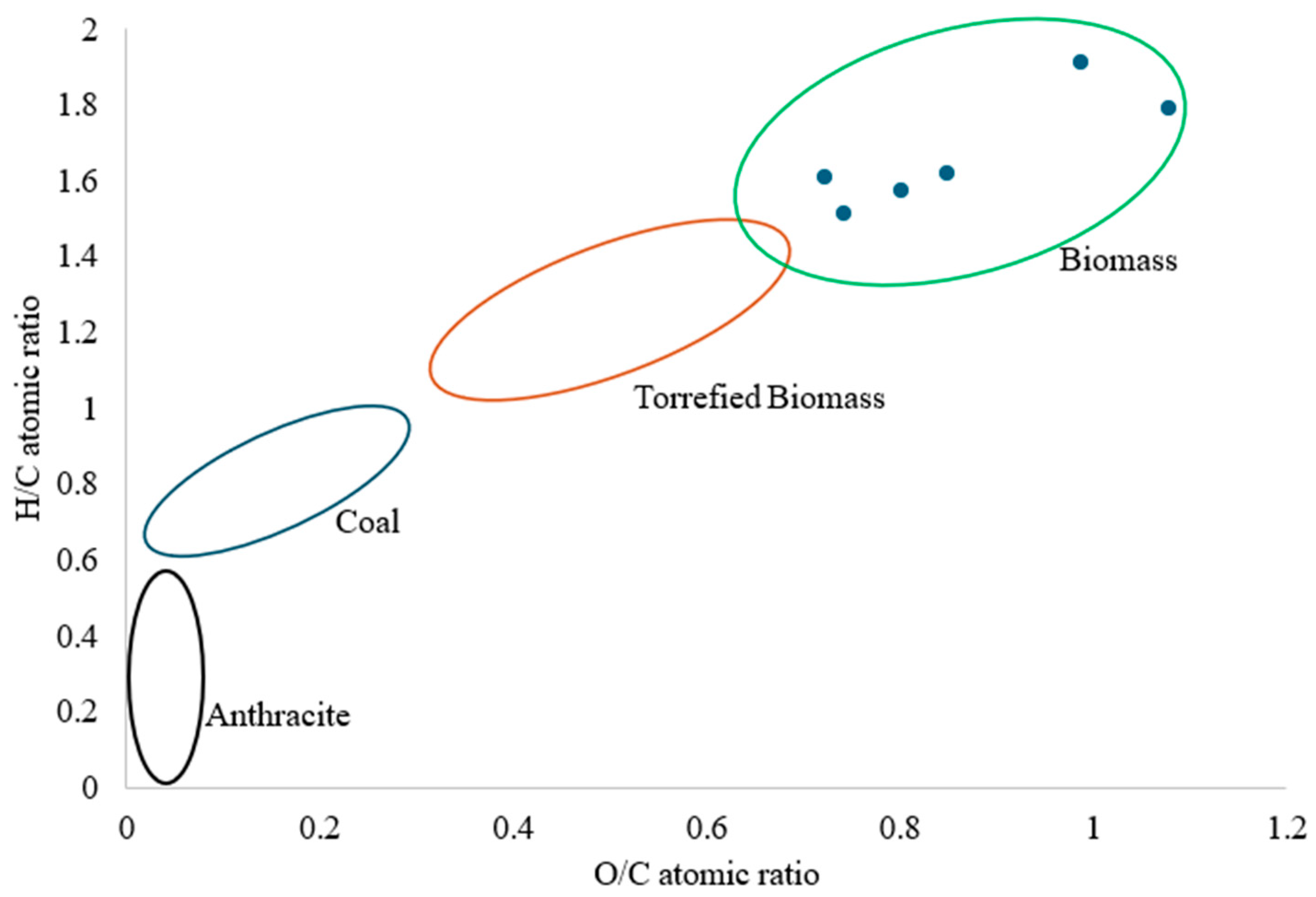 Biomass 04 00034 g001