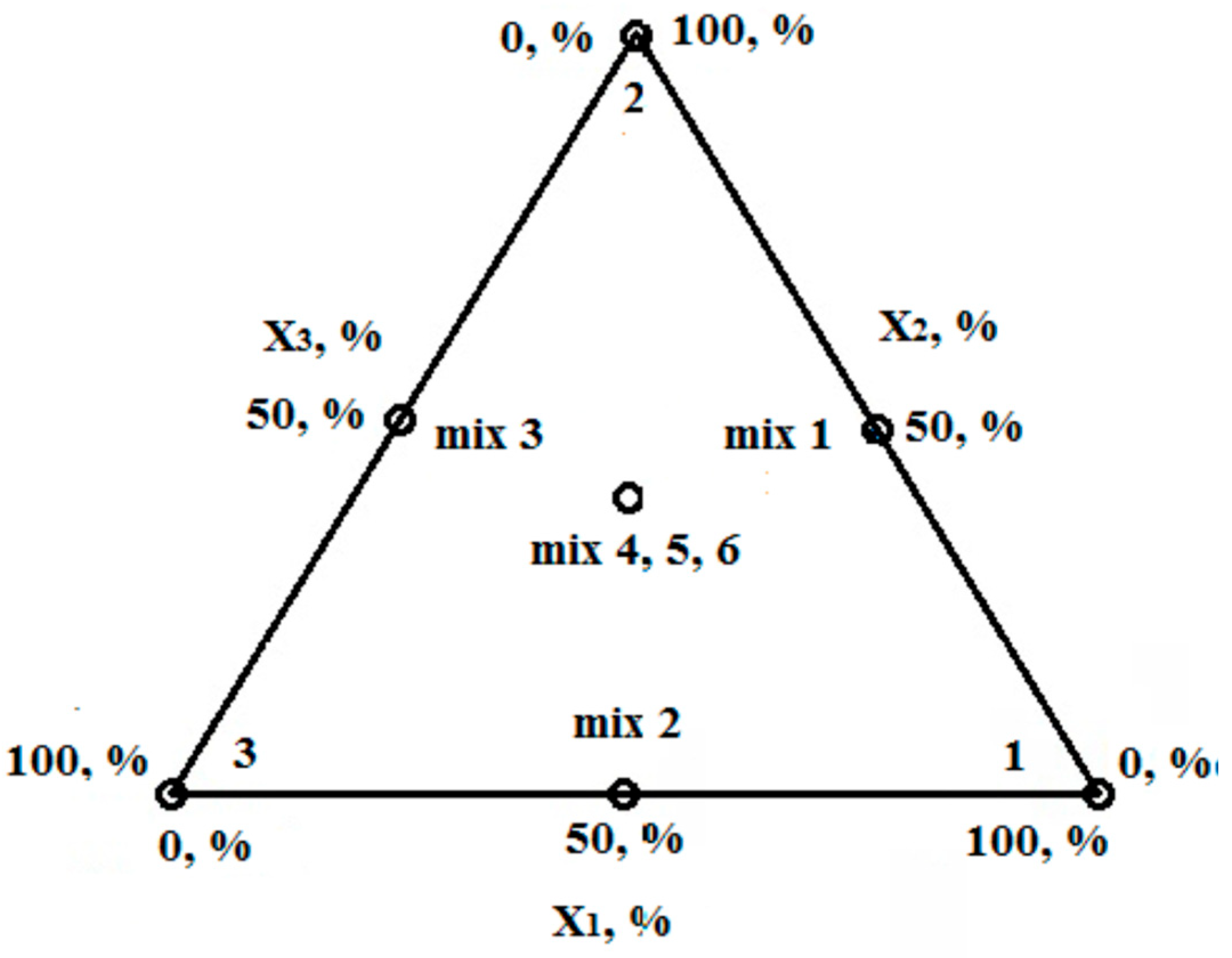 Biomass 04 00035 g002