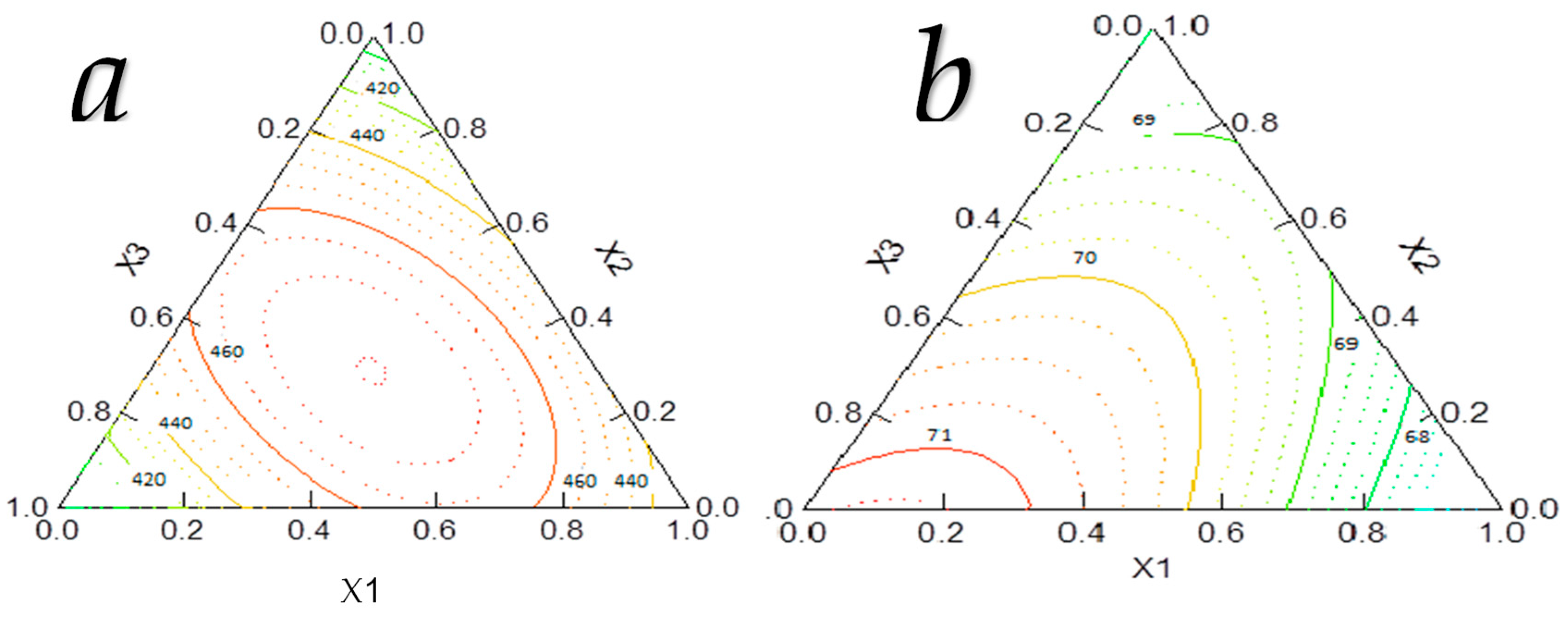 Biomass 04 00035 g003