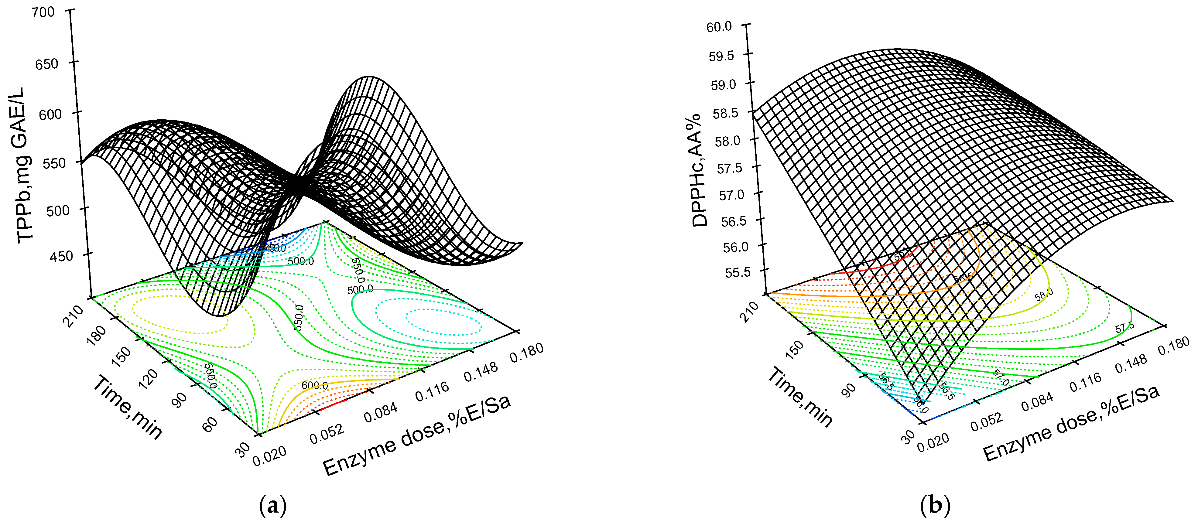 Biomass 04 00035 g004
