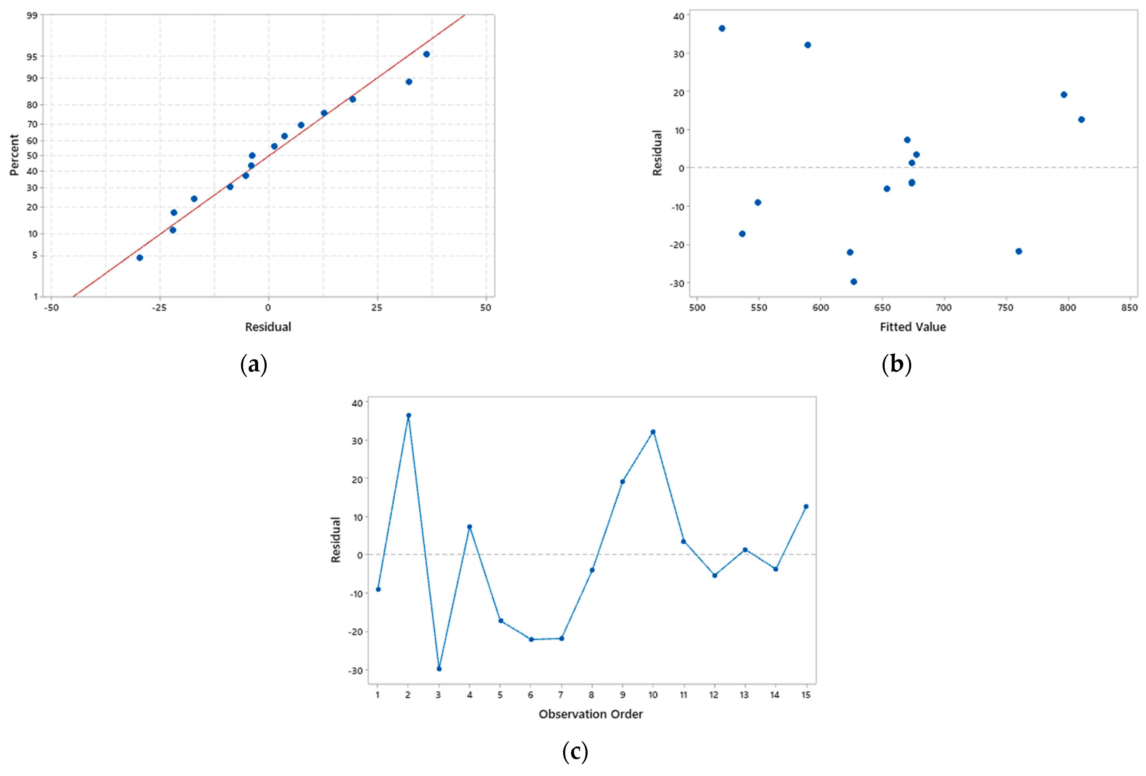 Biomass 04 00037 g008