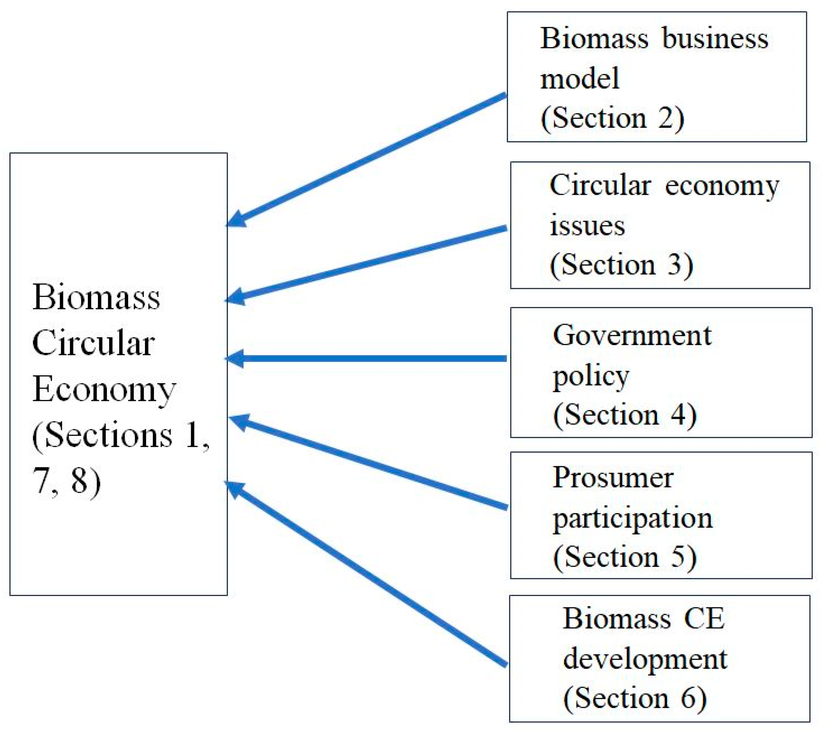 Biomass 04 00040 g001