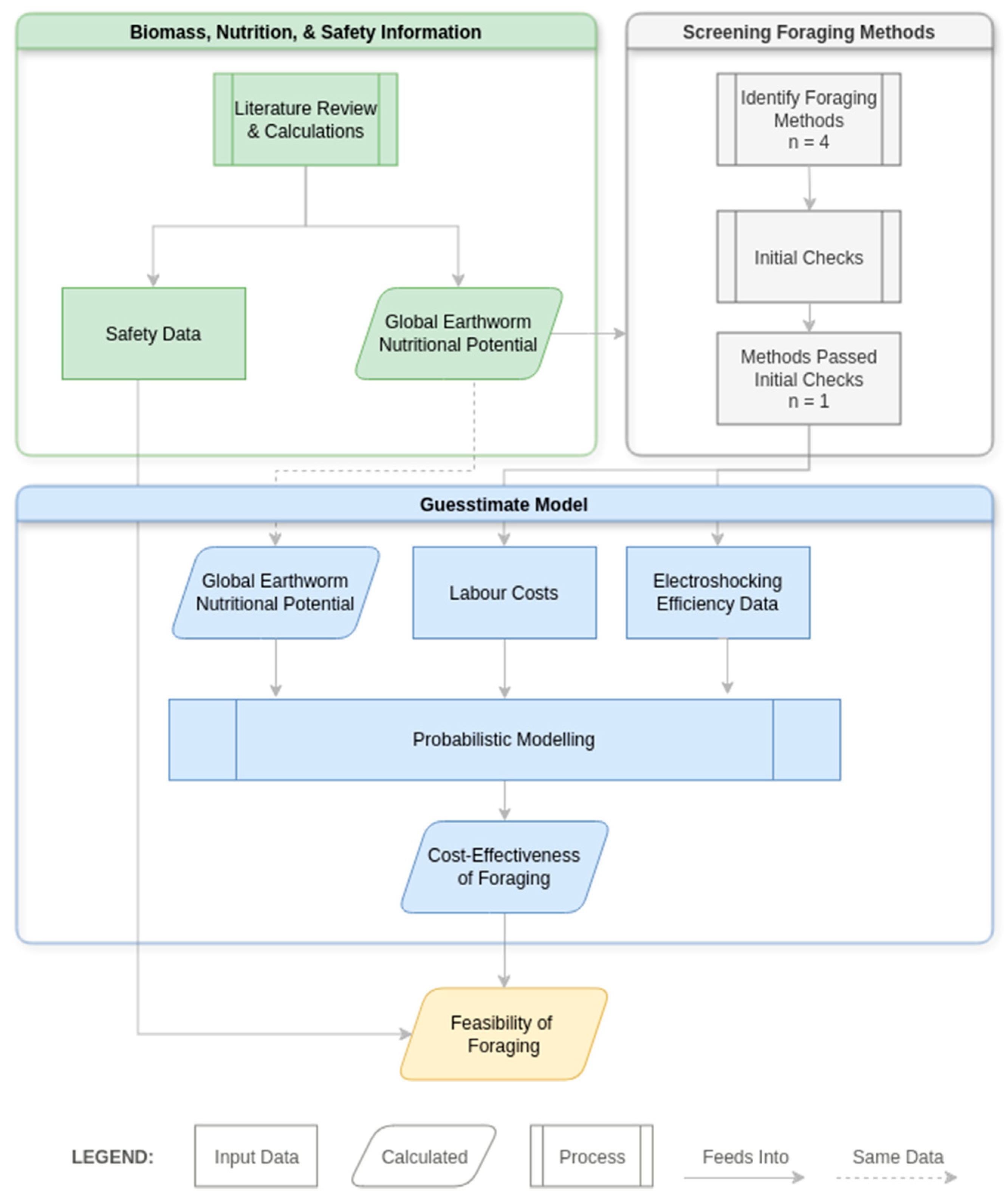 Biomass 04 00043 g001 Biomass 04 00043 g001
