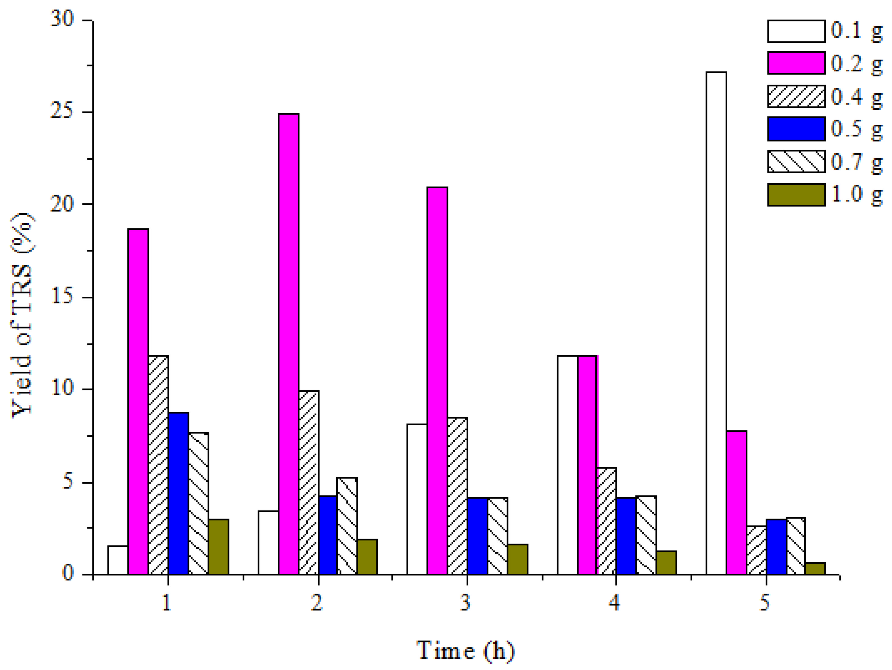Biomass 04 00049 g003