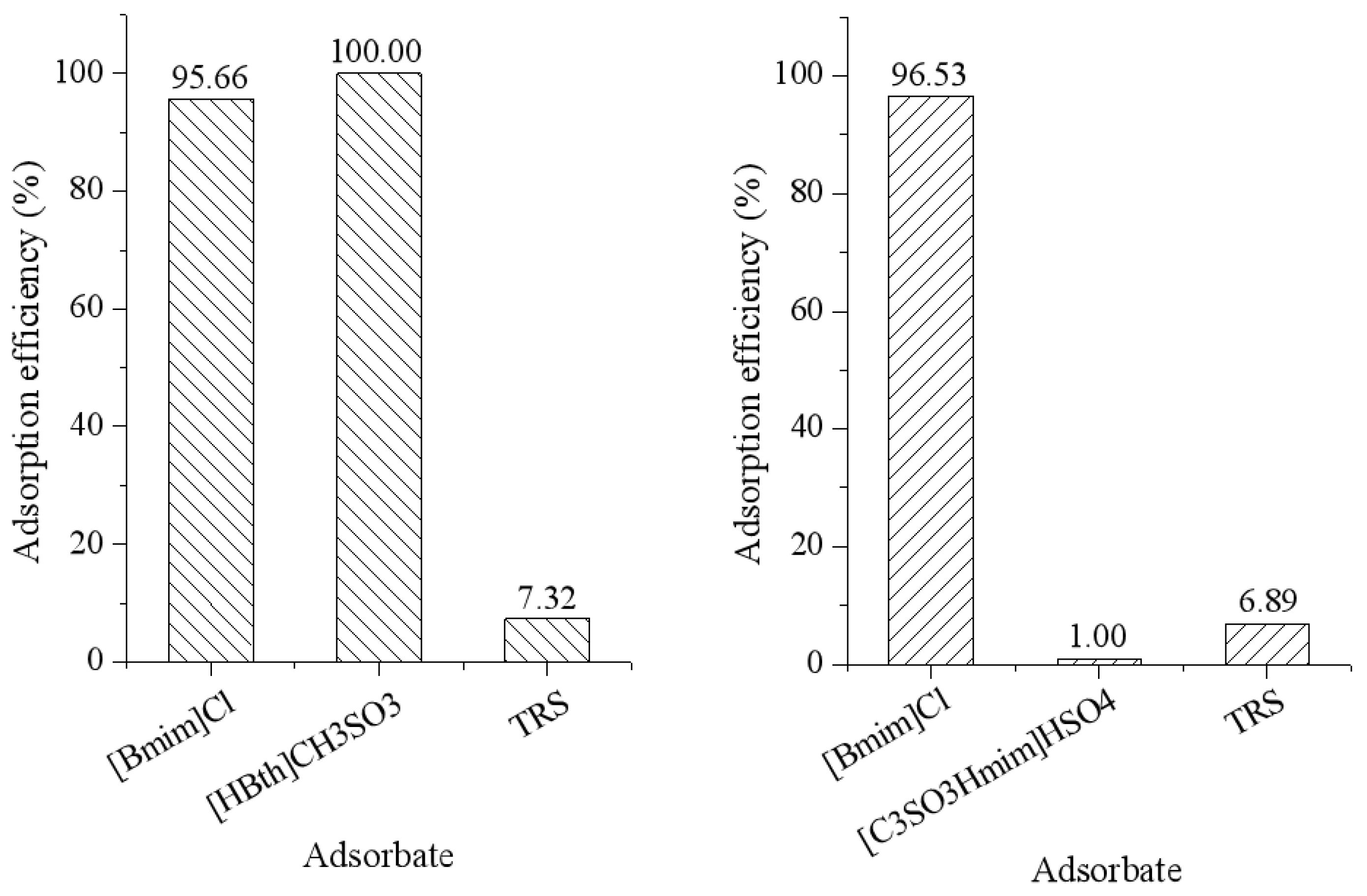 Biomass 04 00049 g009