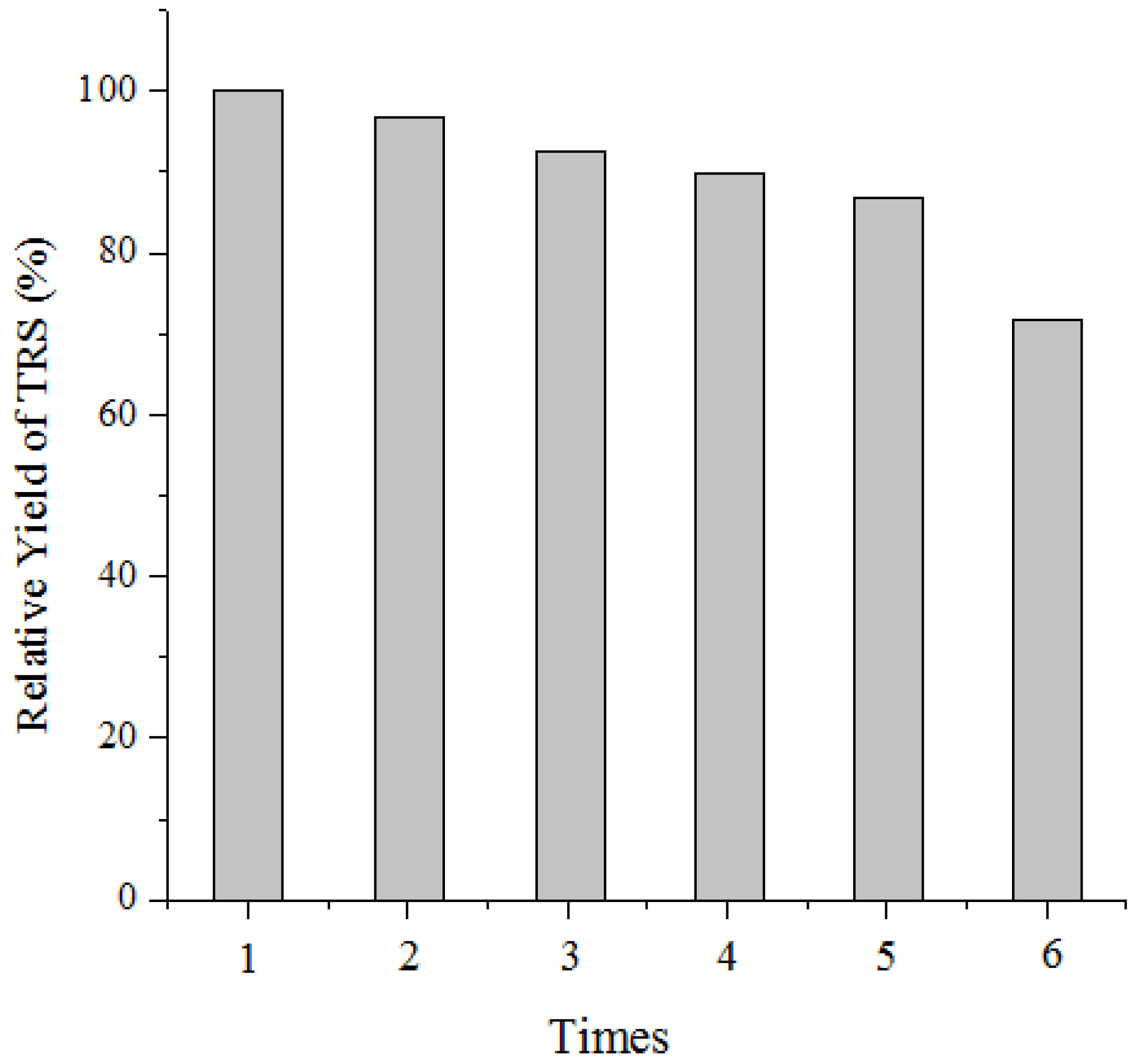 Biomass 04 00049 g010
