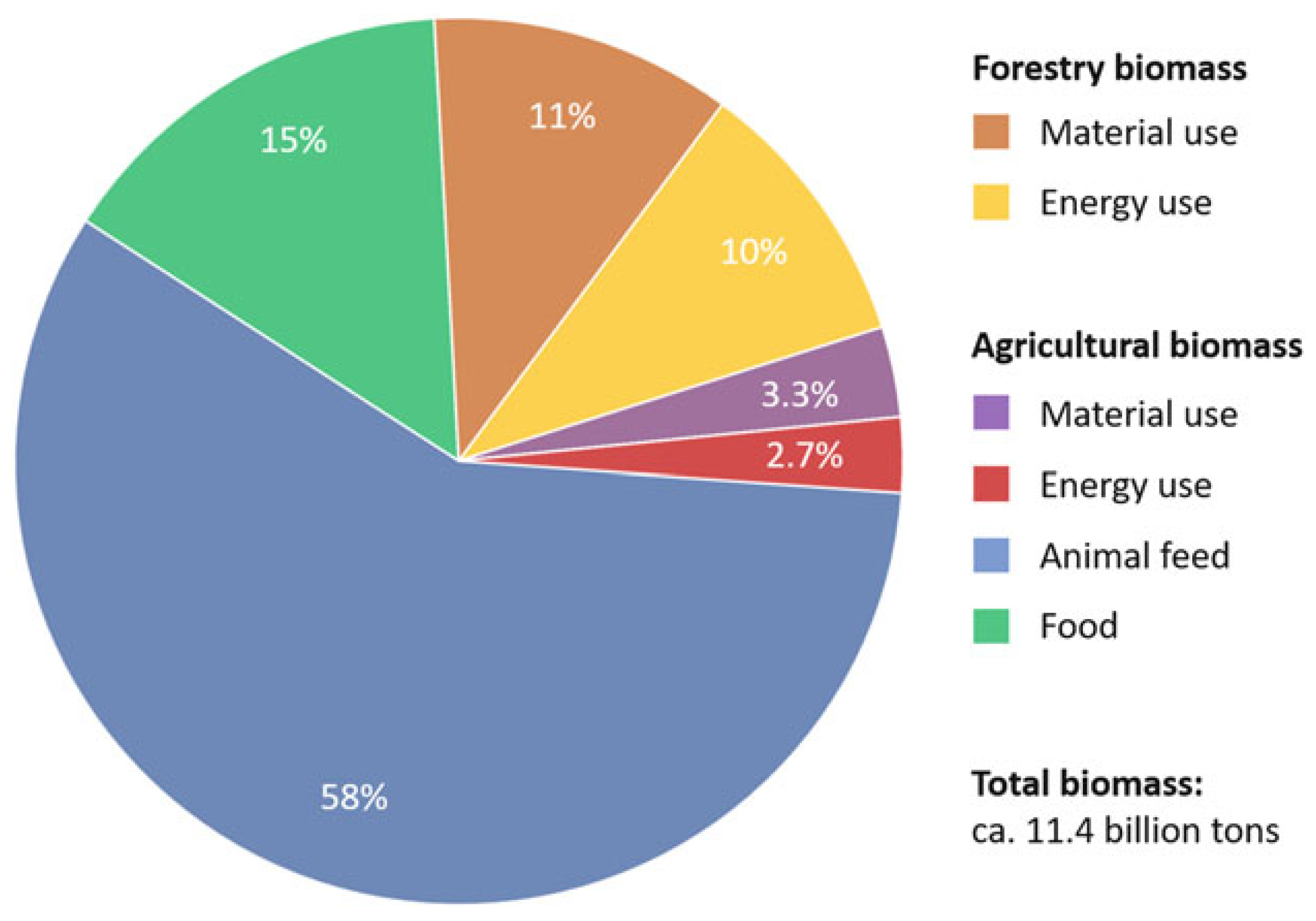 Biomass 04 00050 g001