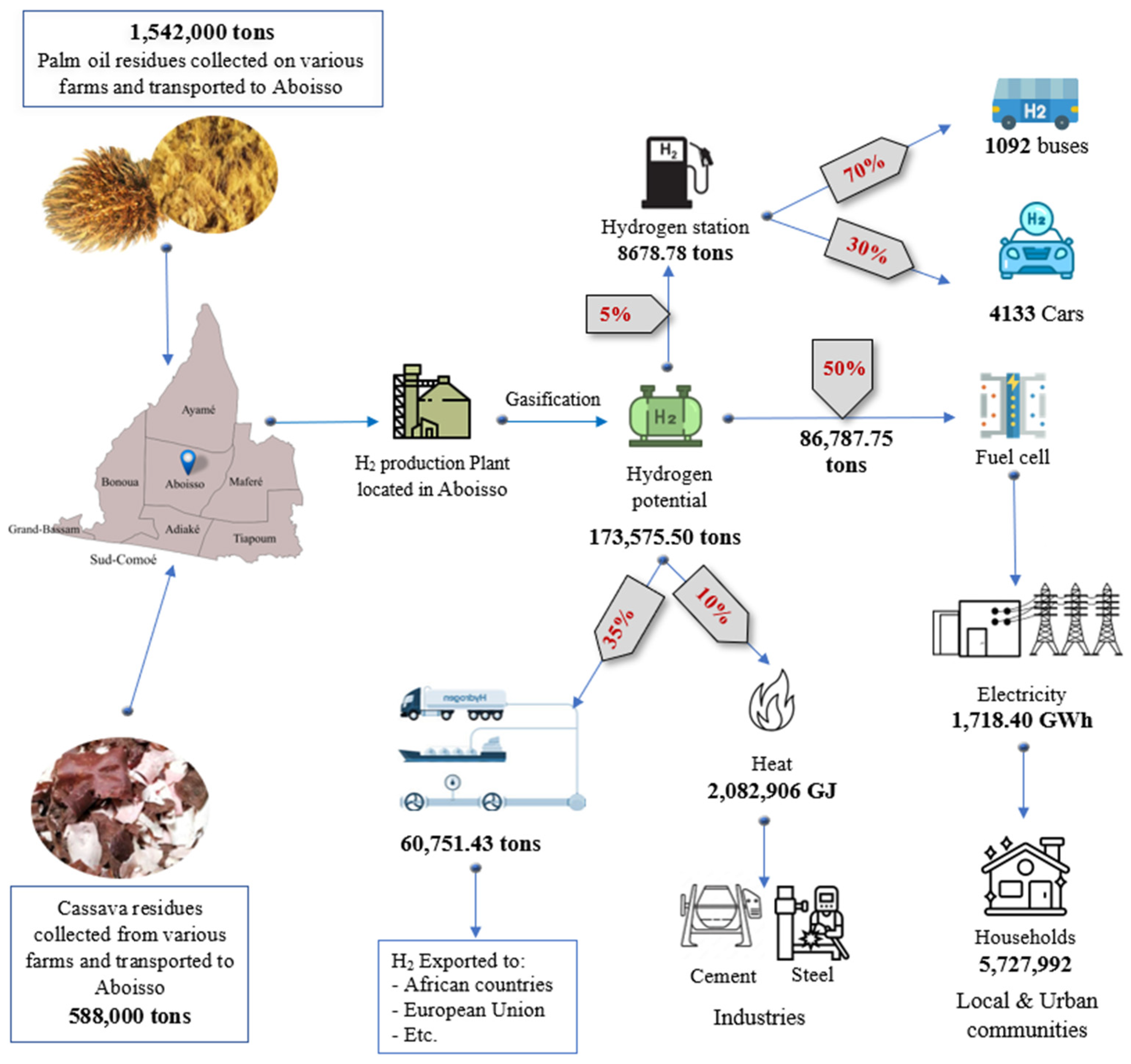 Biomass 04 00050 g006