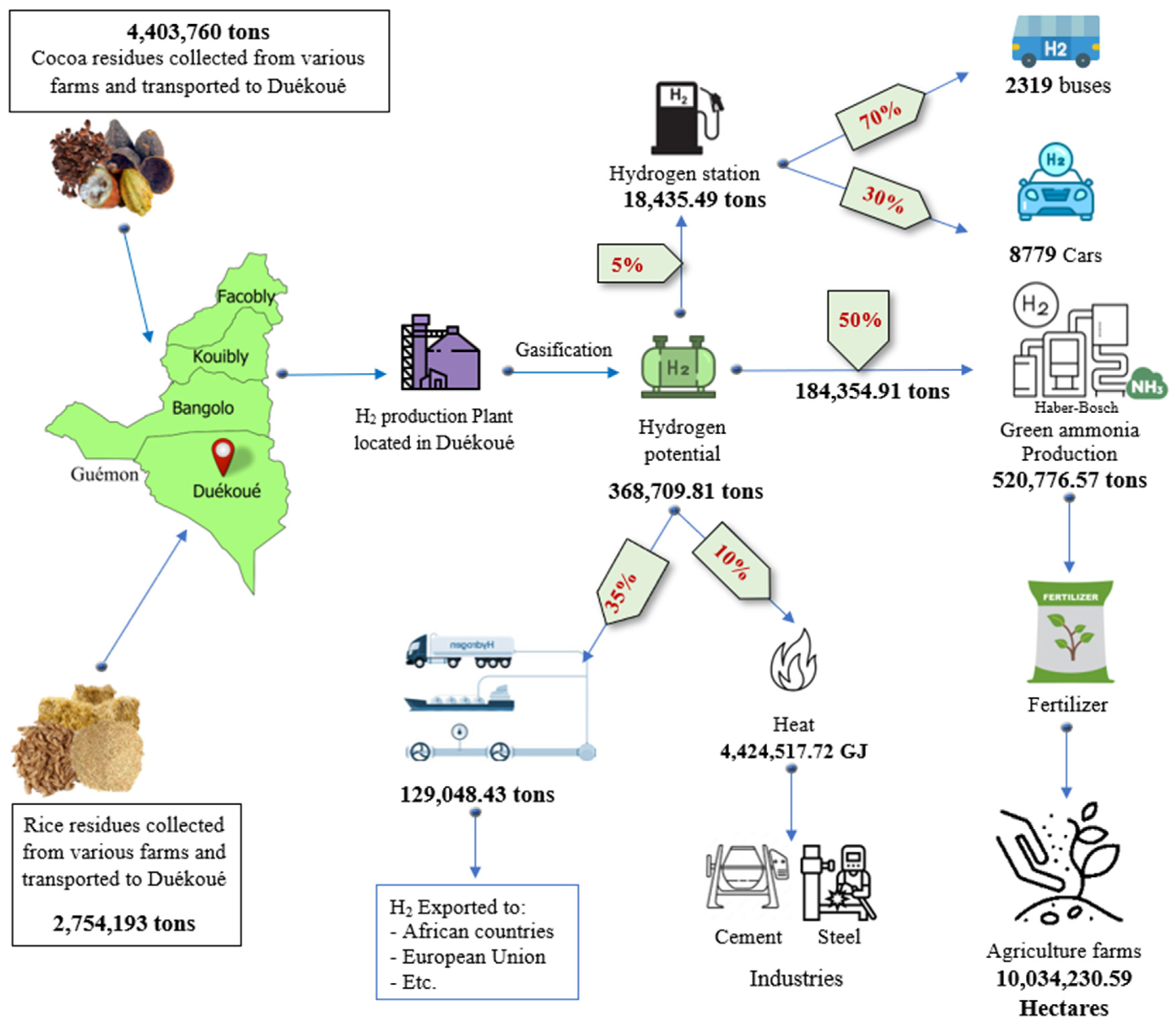 Biomass 04 00050 g007