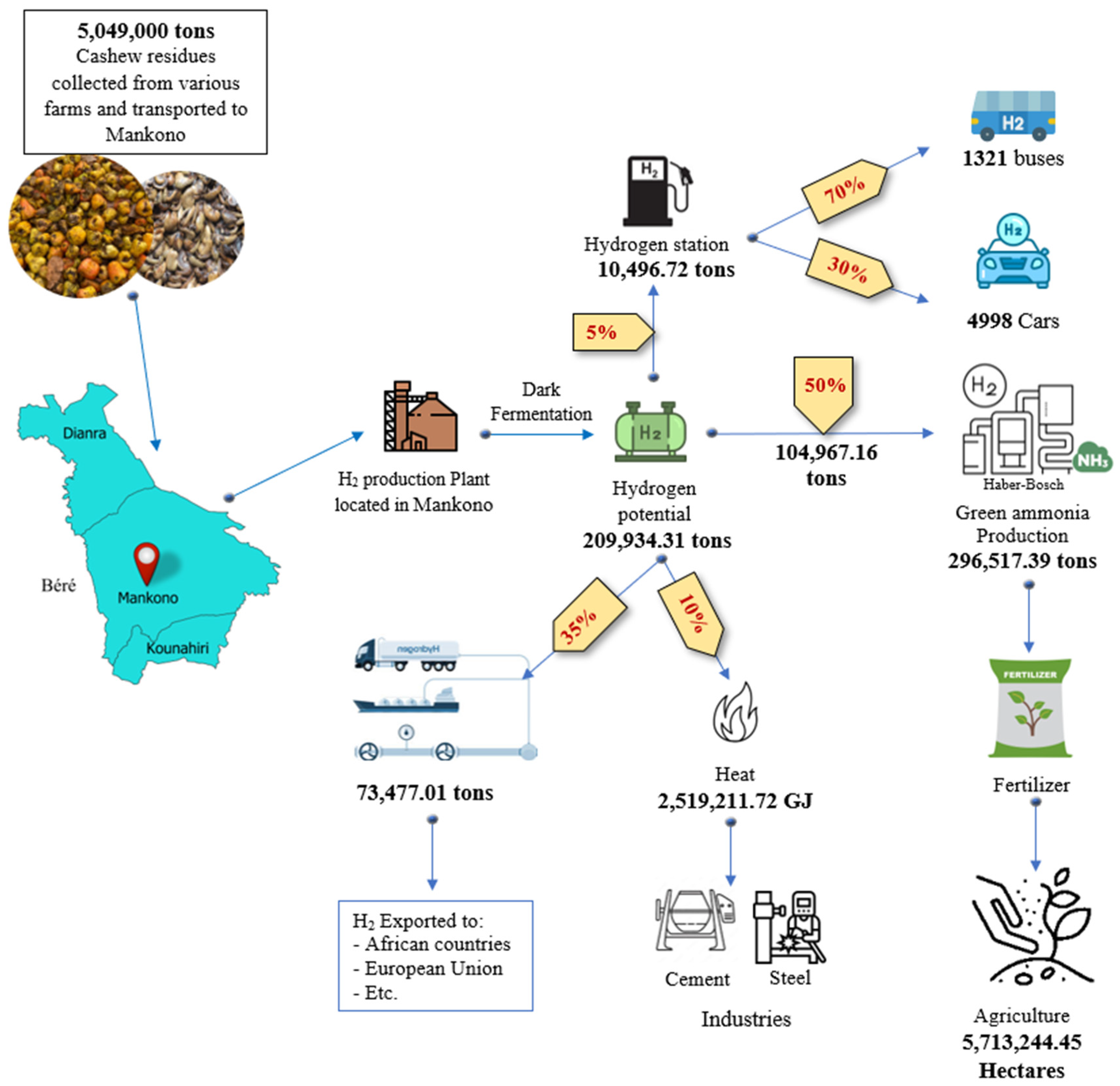 Biomass 04 00050 g008