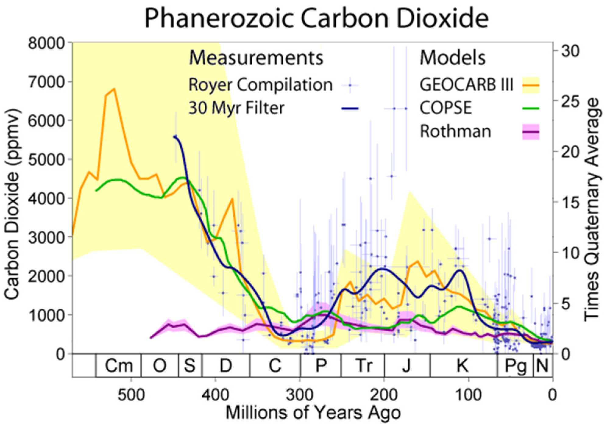 Biomass 04 00070 g003 Biomass 04 00070 g003