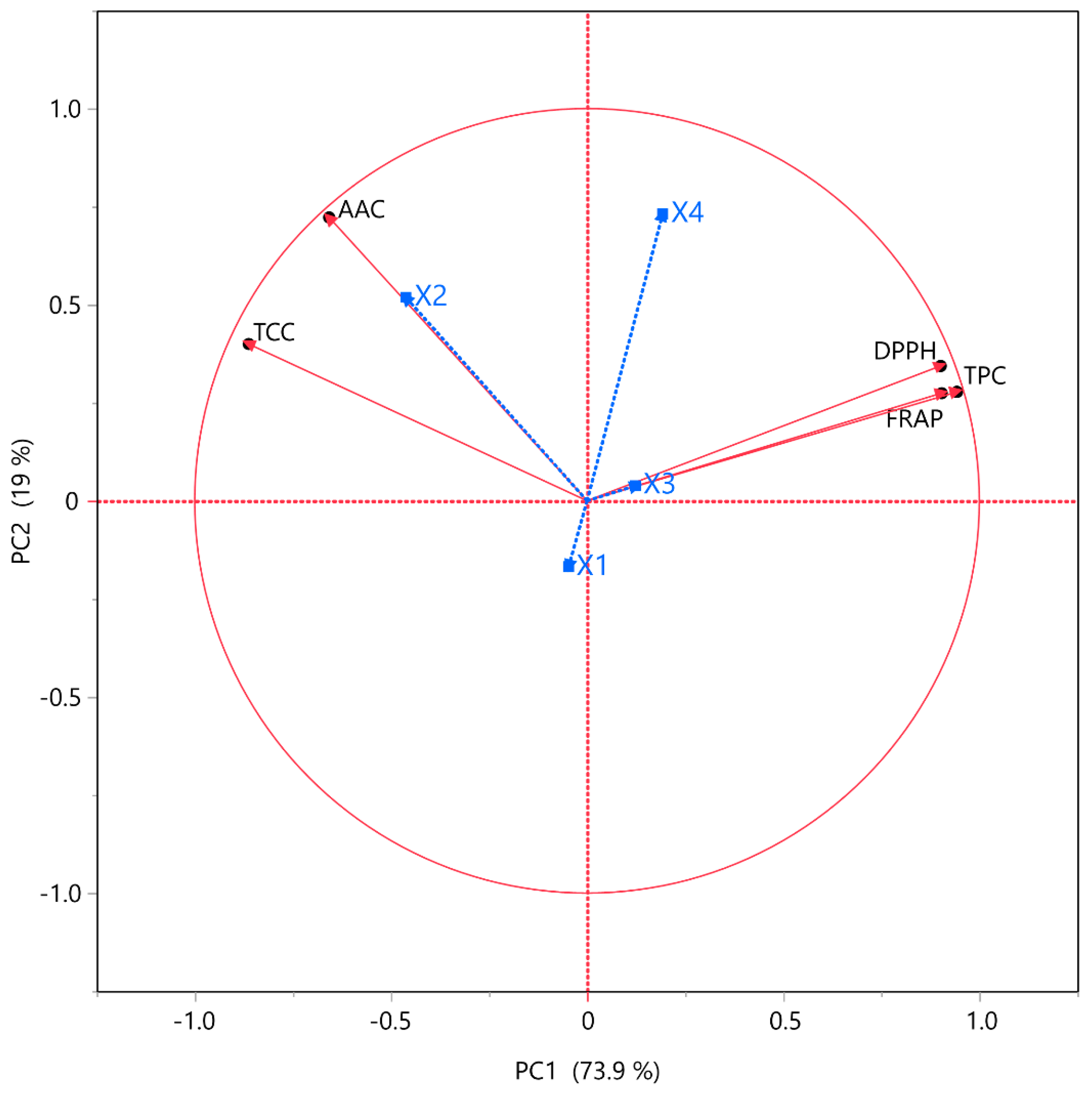 Biomass 05 00003 g003