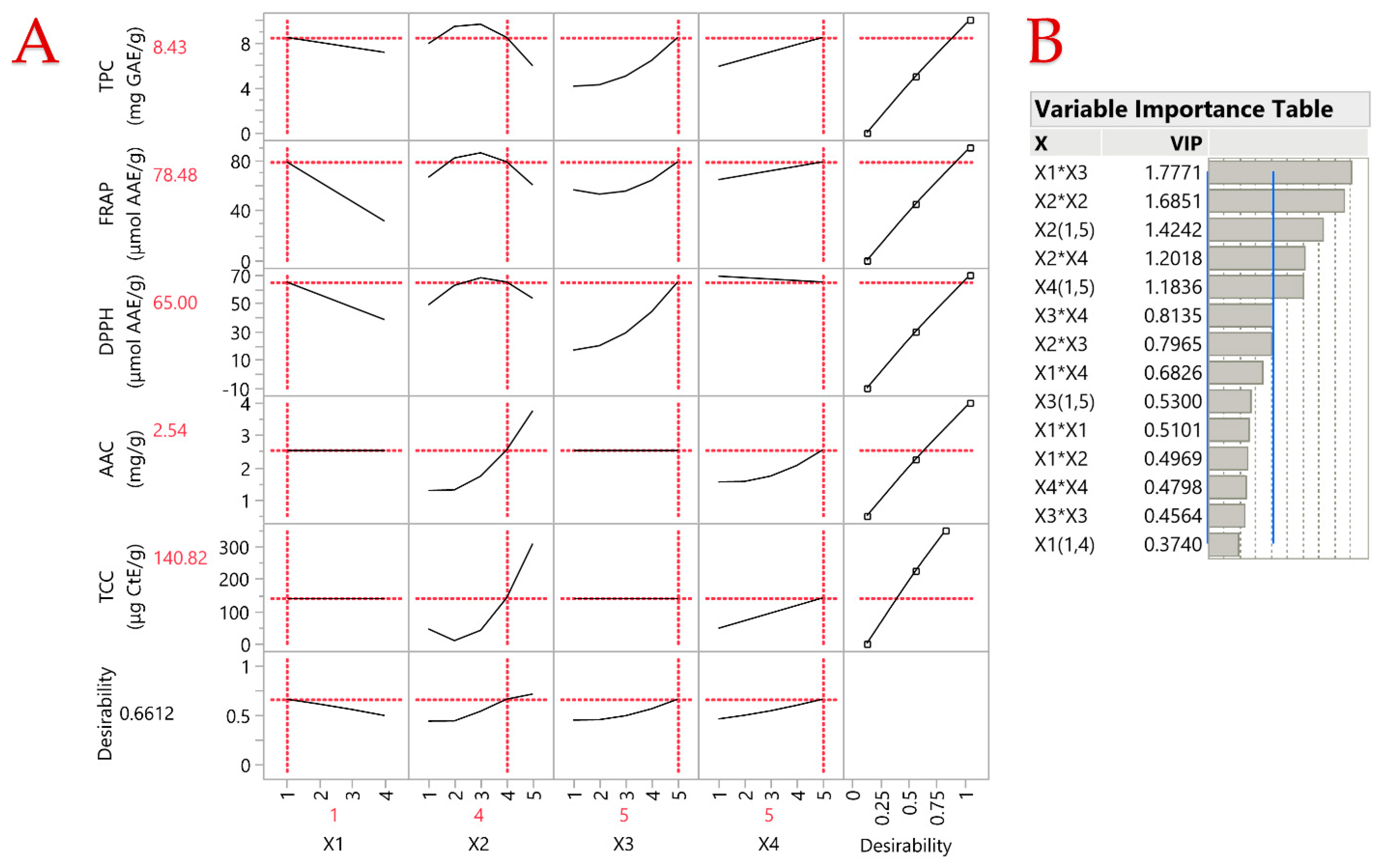 Biomass 05 00003 g004