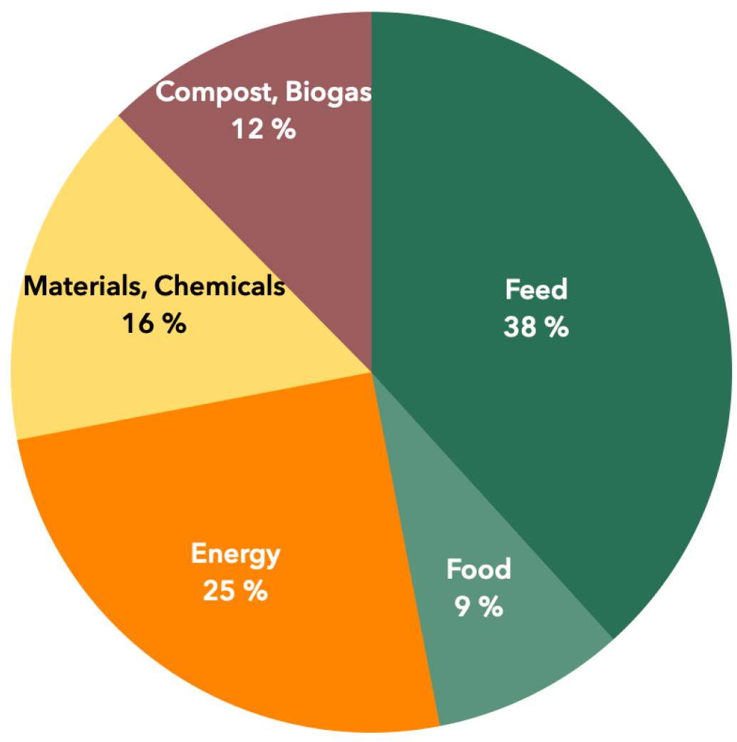 Biomass 05 00008 g001