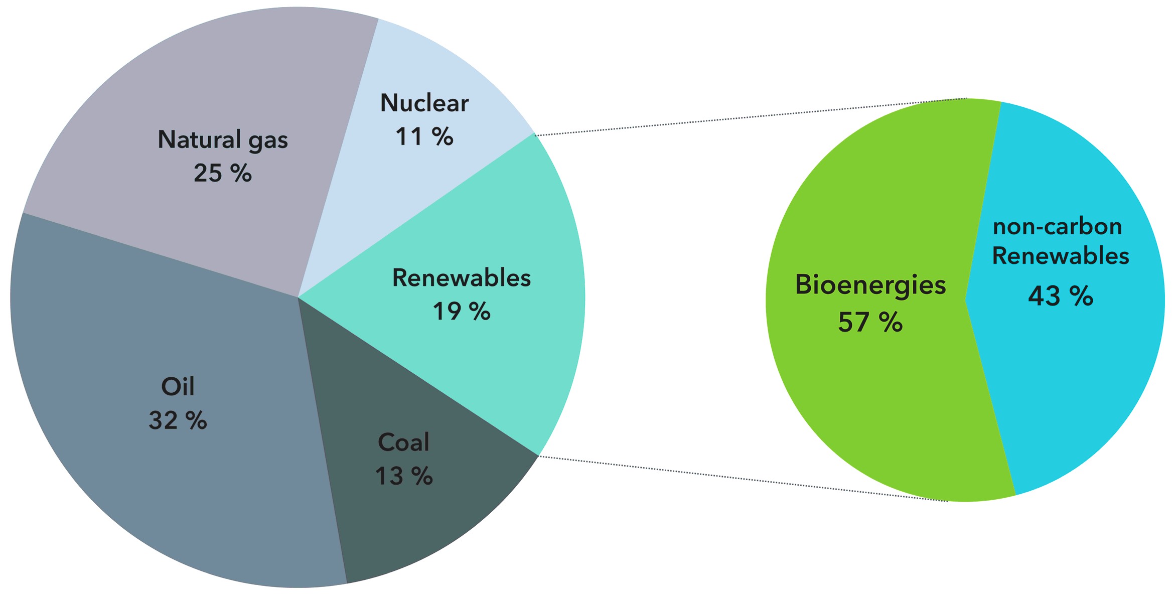 Biomass 05 00008 g002