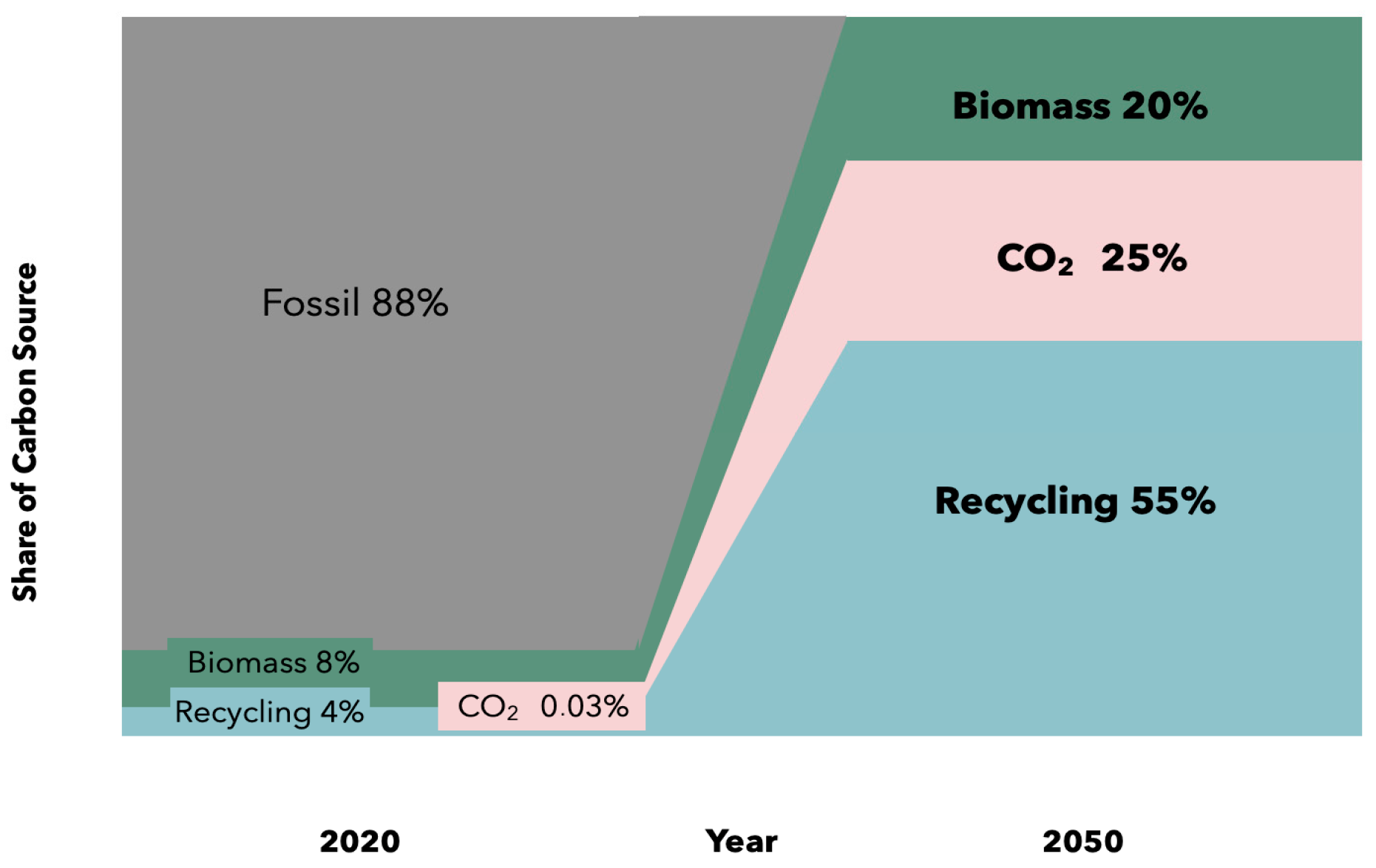 Biomass 05 00008 g003