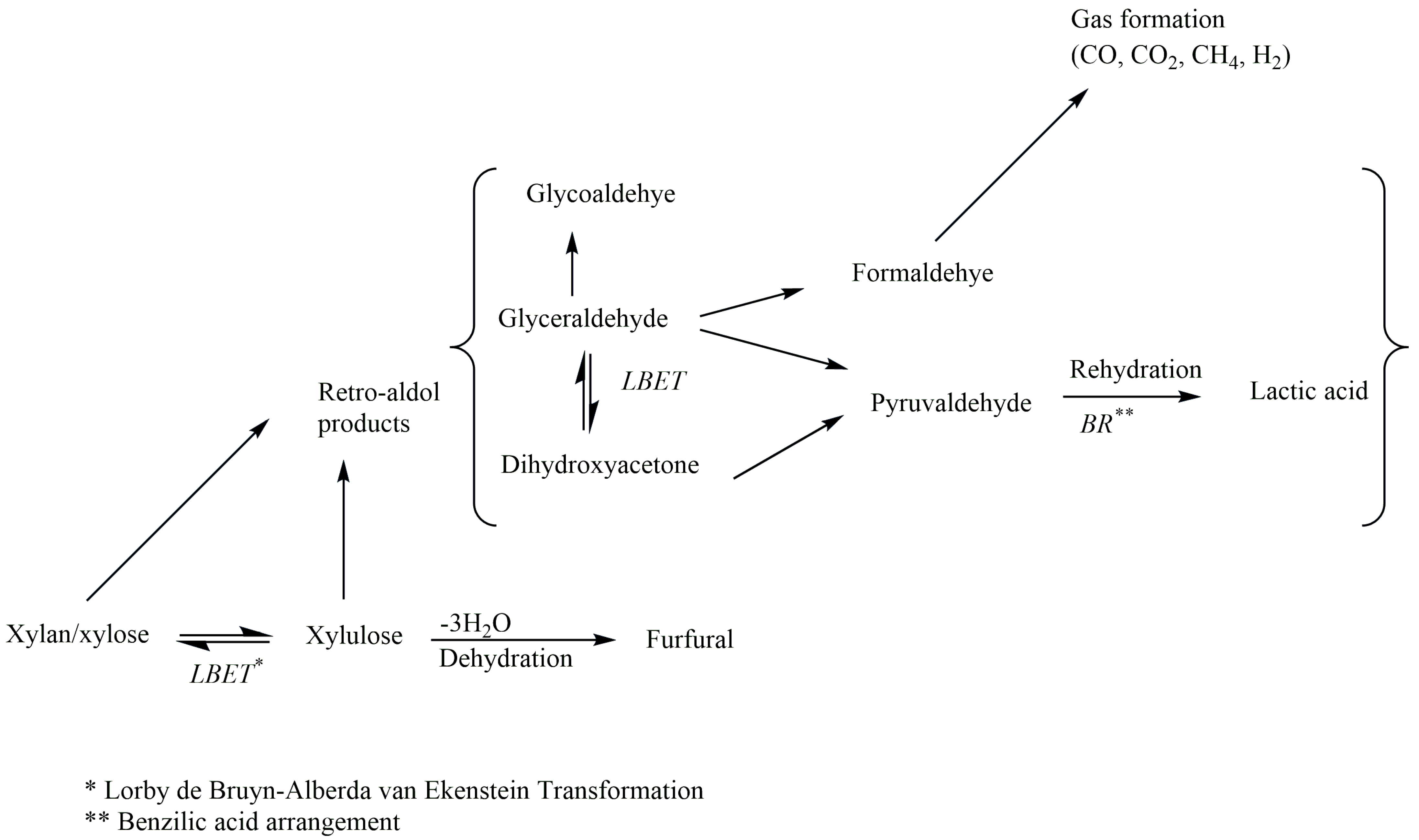 Biomass 05 00009 g002 Biomass 05 00009 g002