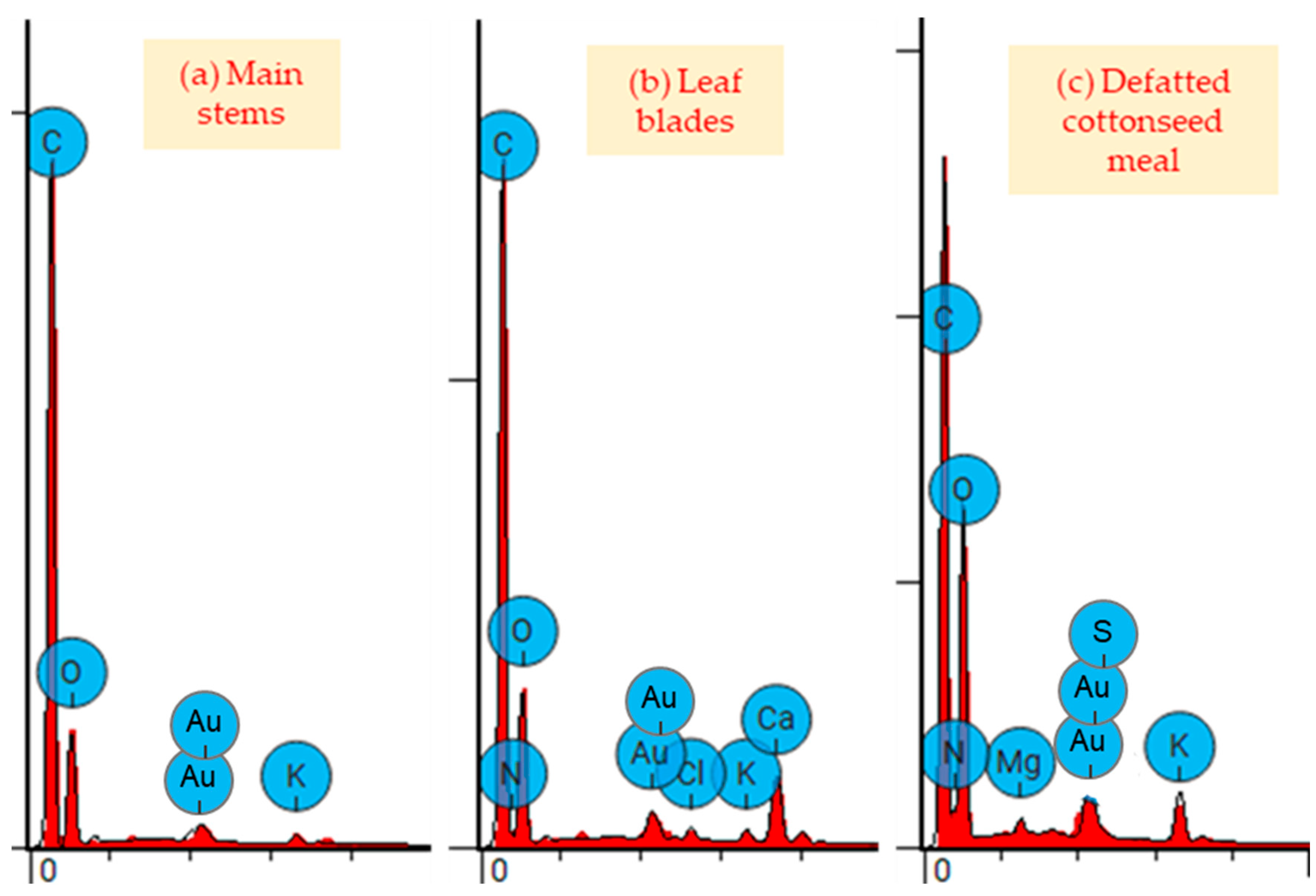 Biomass 05 00012 g004