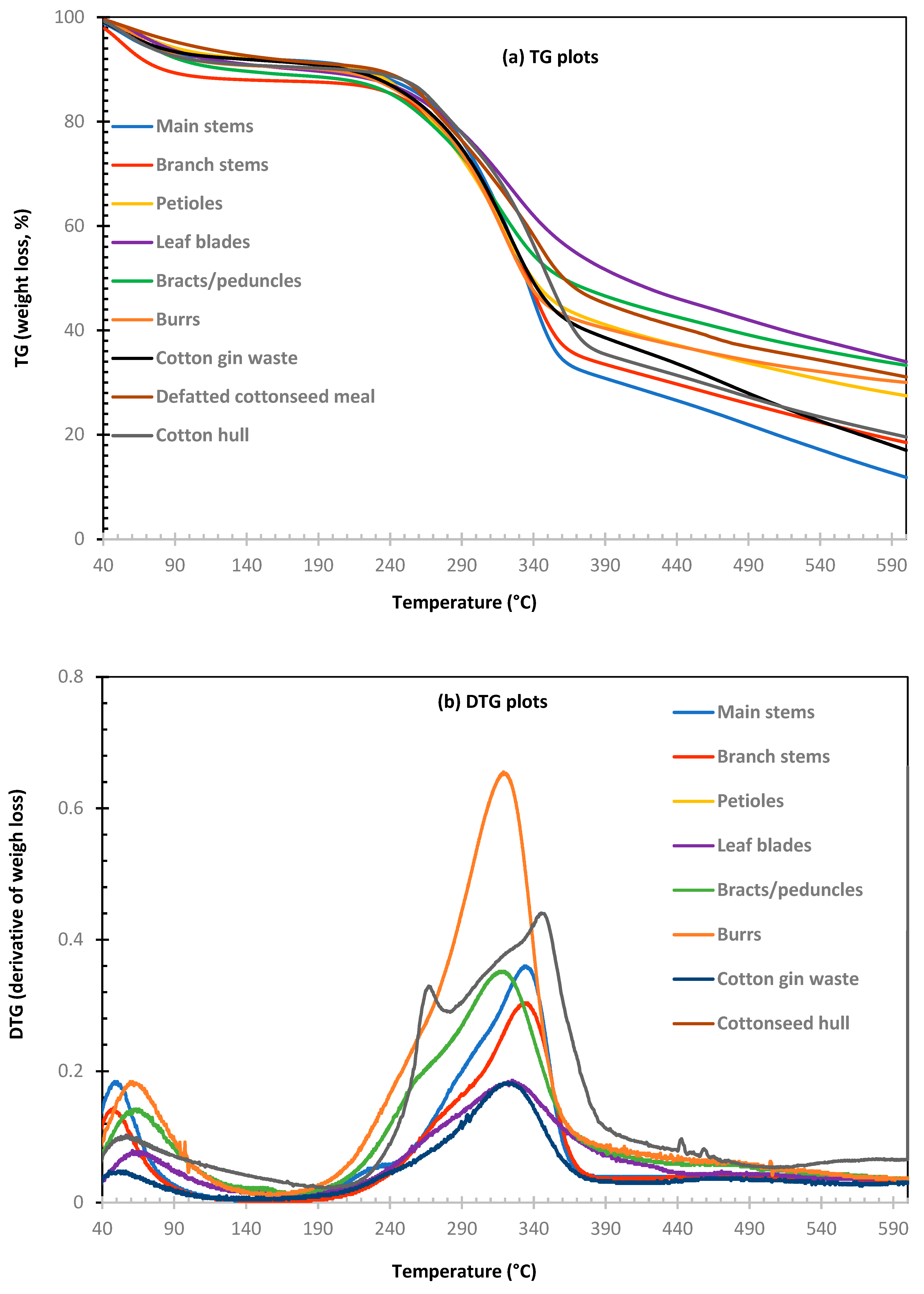 Biomass 05 00012 g005