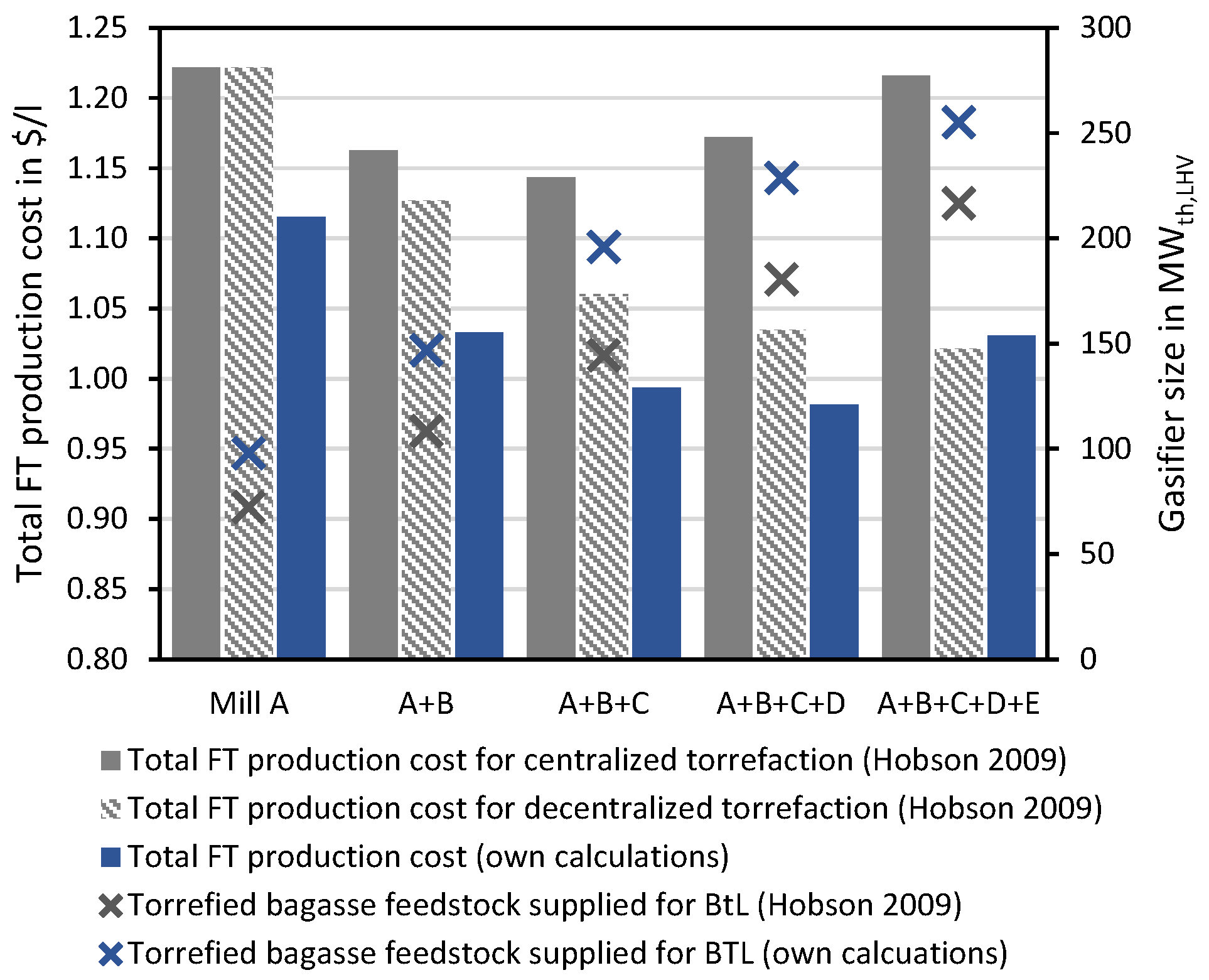 Biomass 05 00021 g002