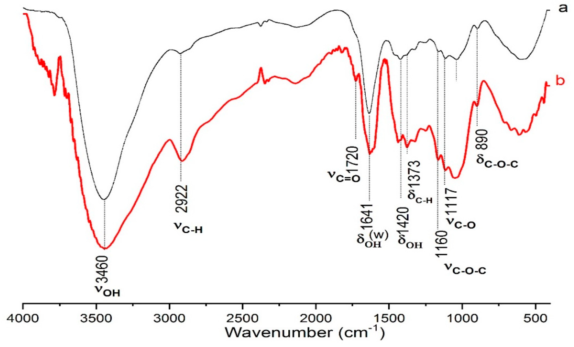 Biomass 05 00022 g004