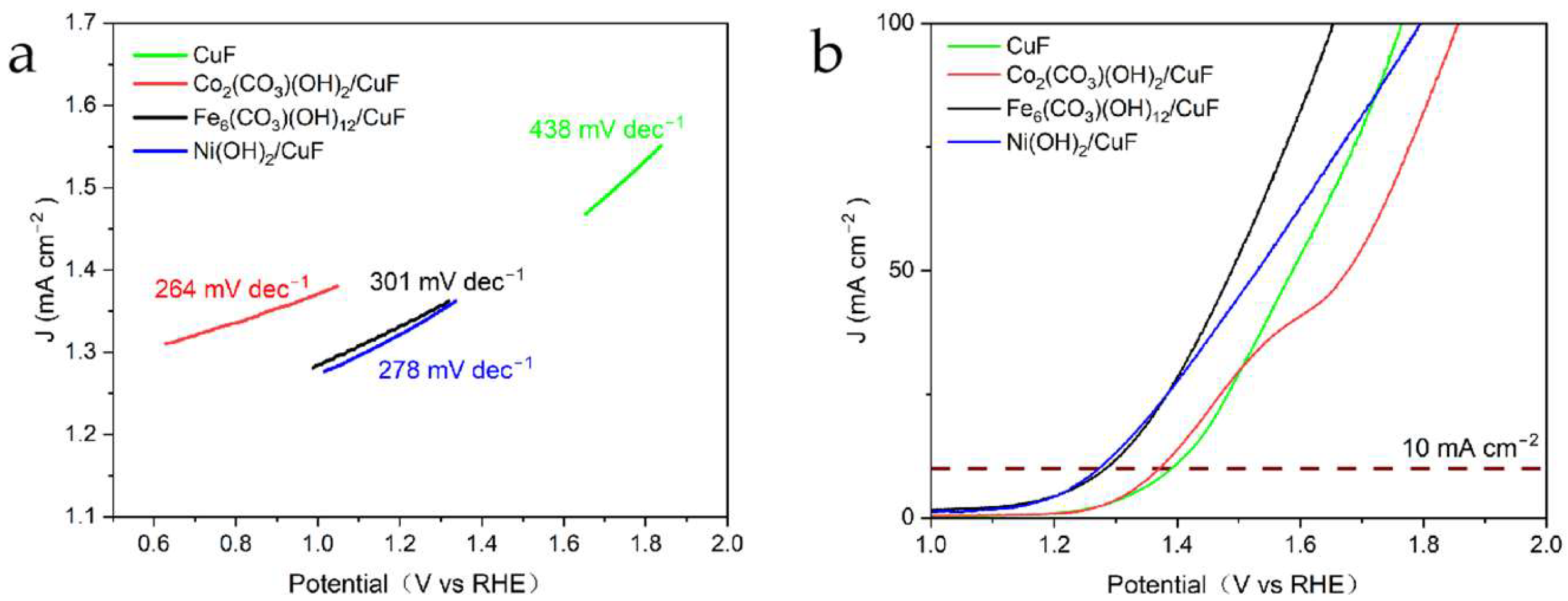 Biomass 05 00027 g007