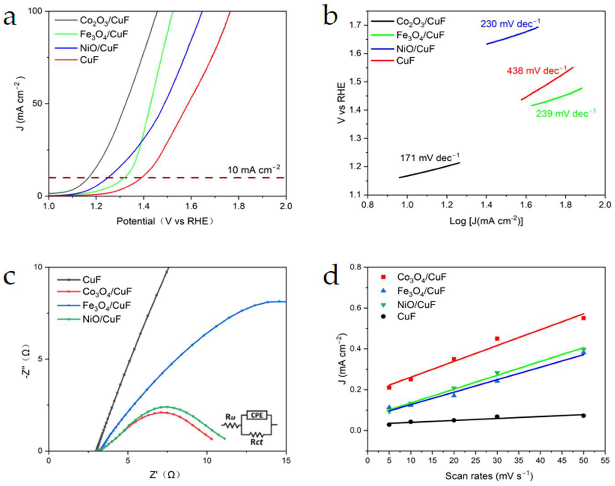 Biomass 05 00027 g008