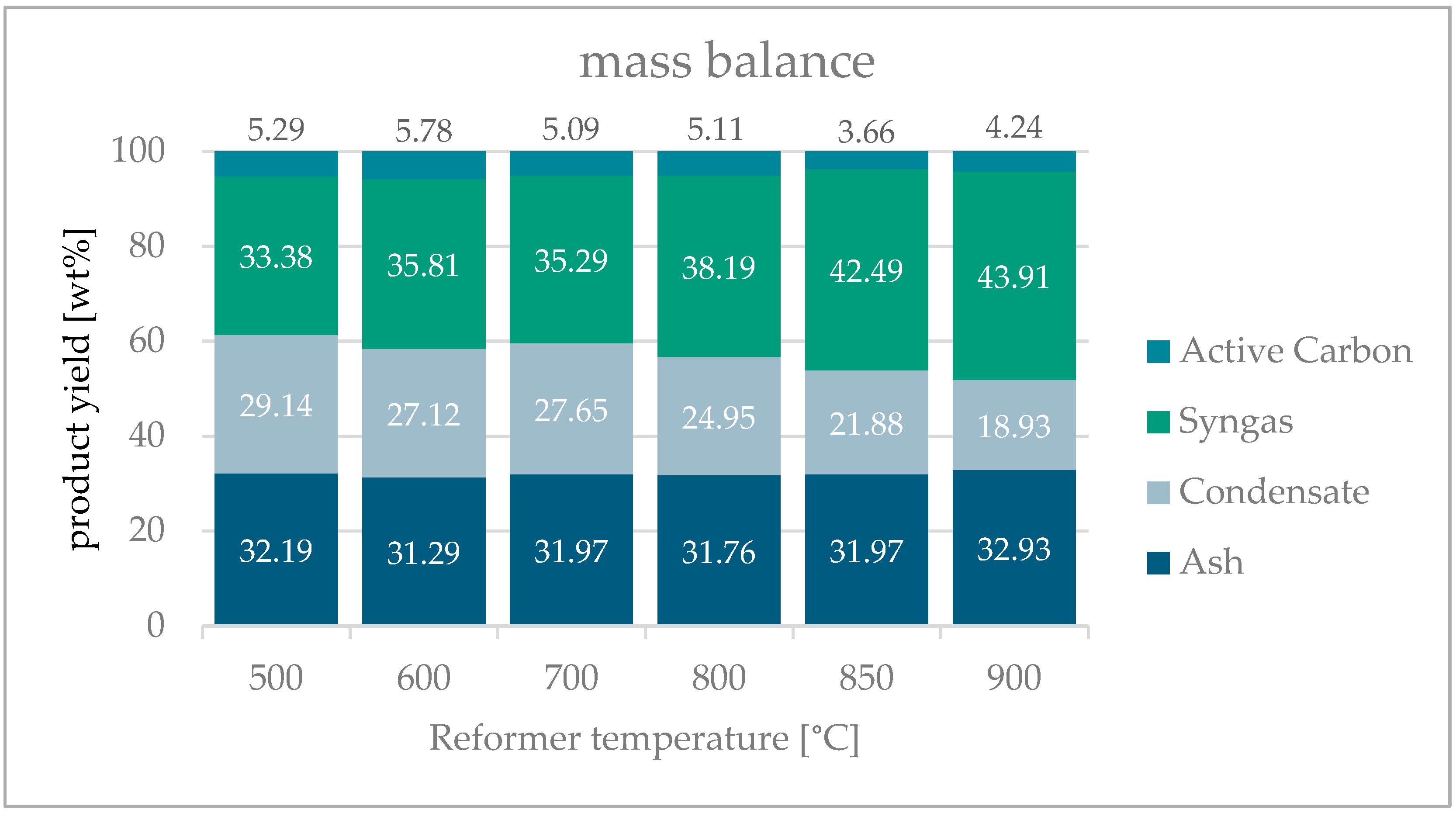 Biomass 05 00028 g007