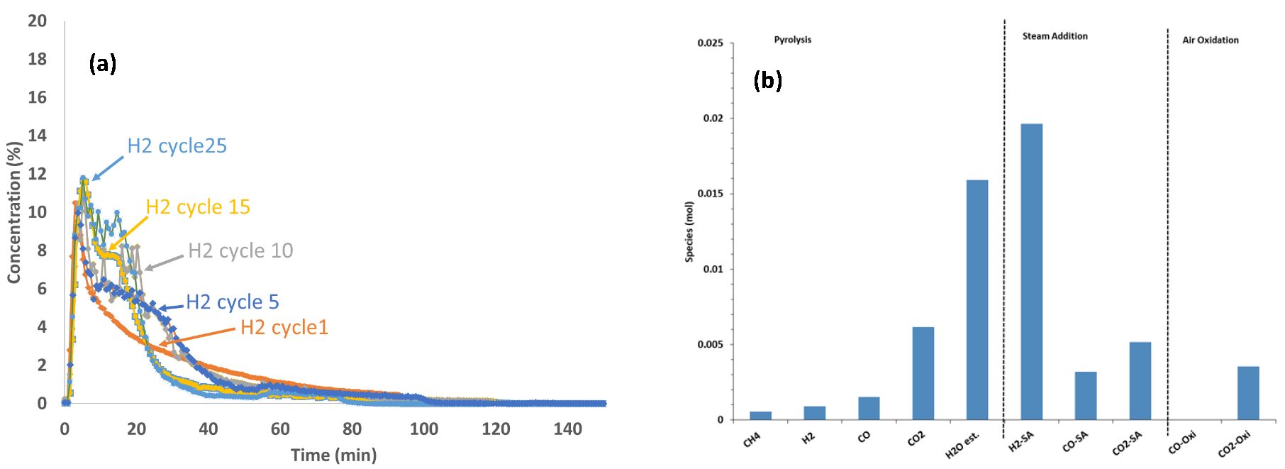 Biomass 05 00030 g004