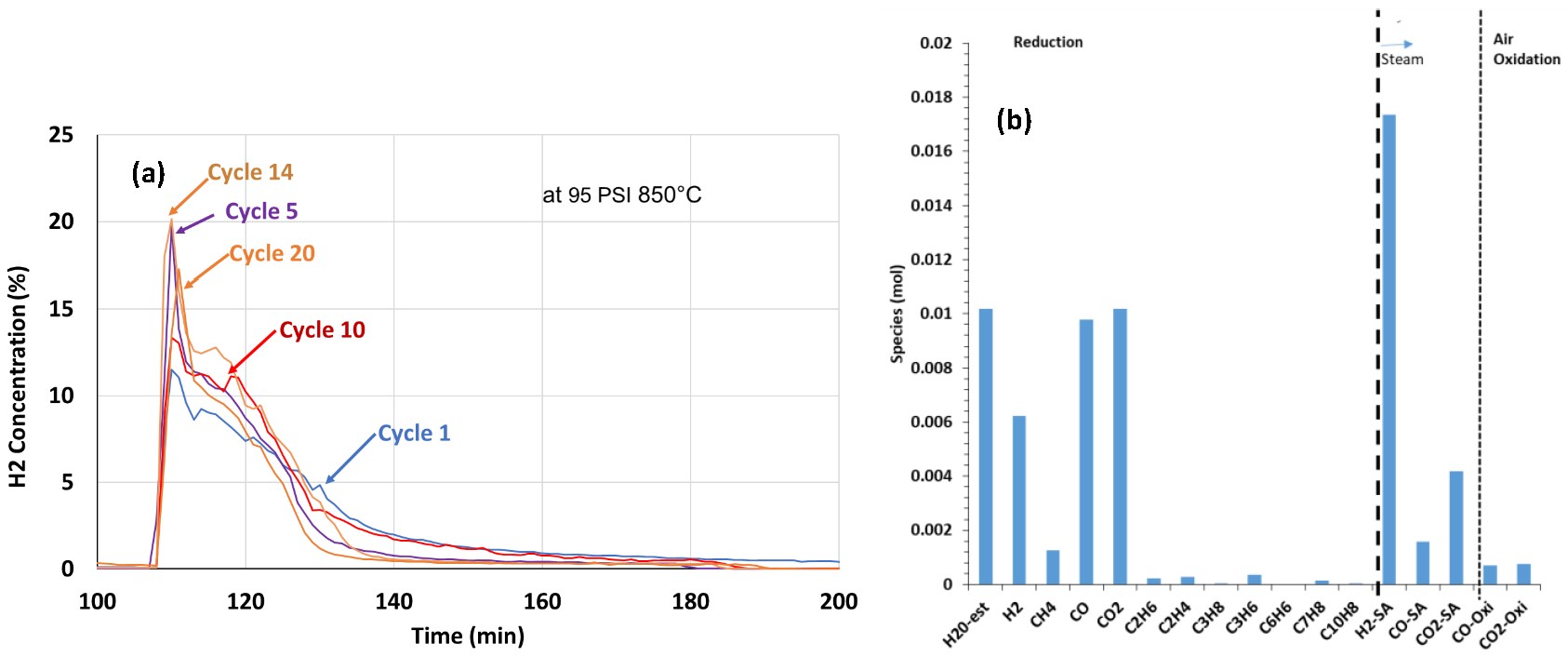 Biomass 05 00030 g005
