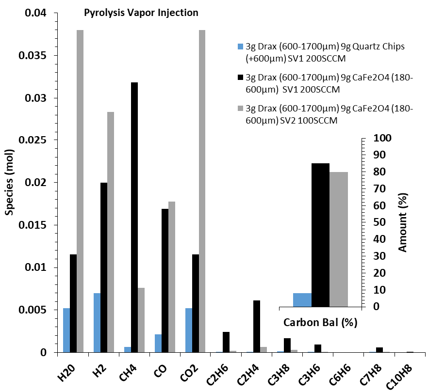Biomass 05 00030 g007