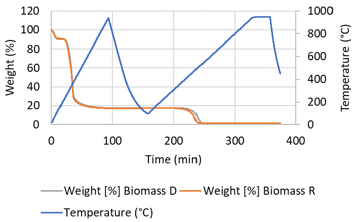 Biomass 05 00030 g009