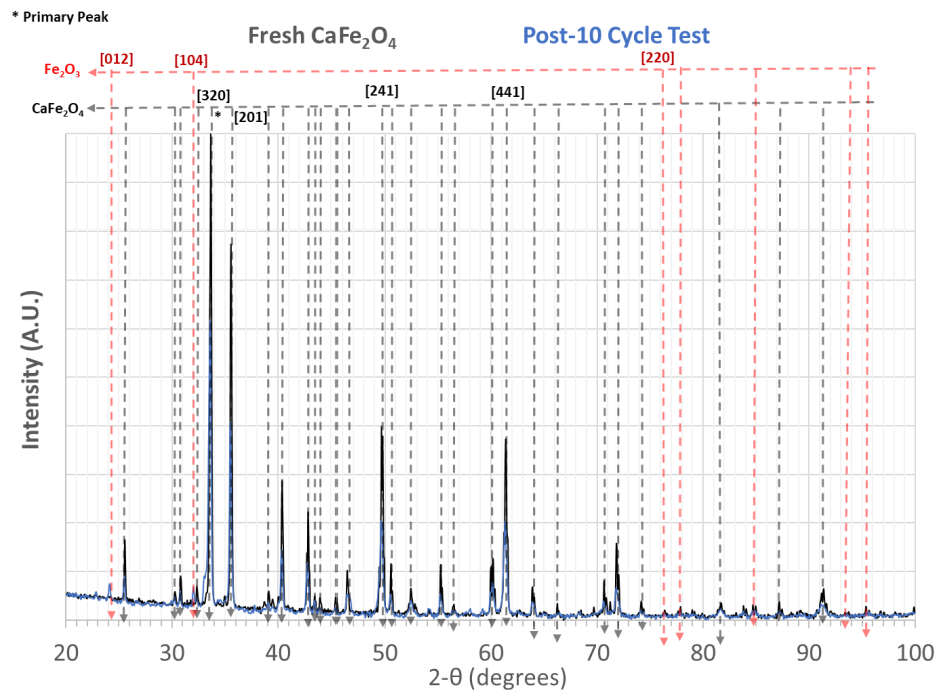 Biomass 05 00030 g014