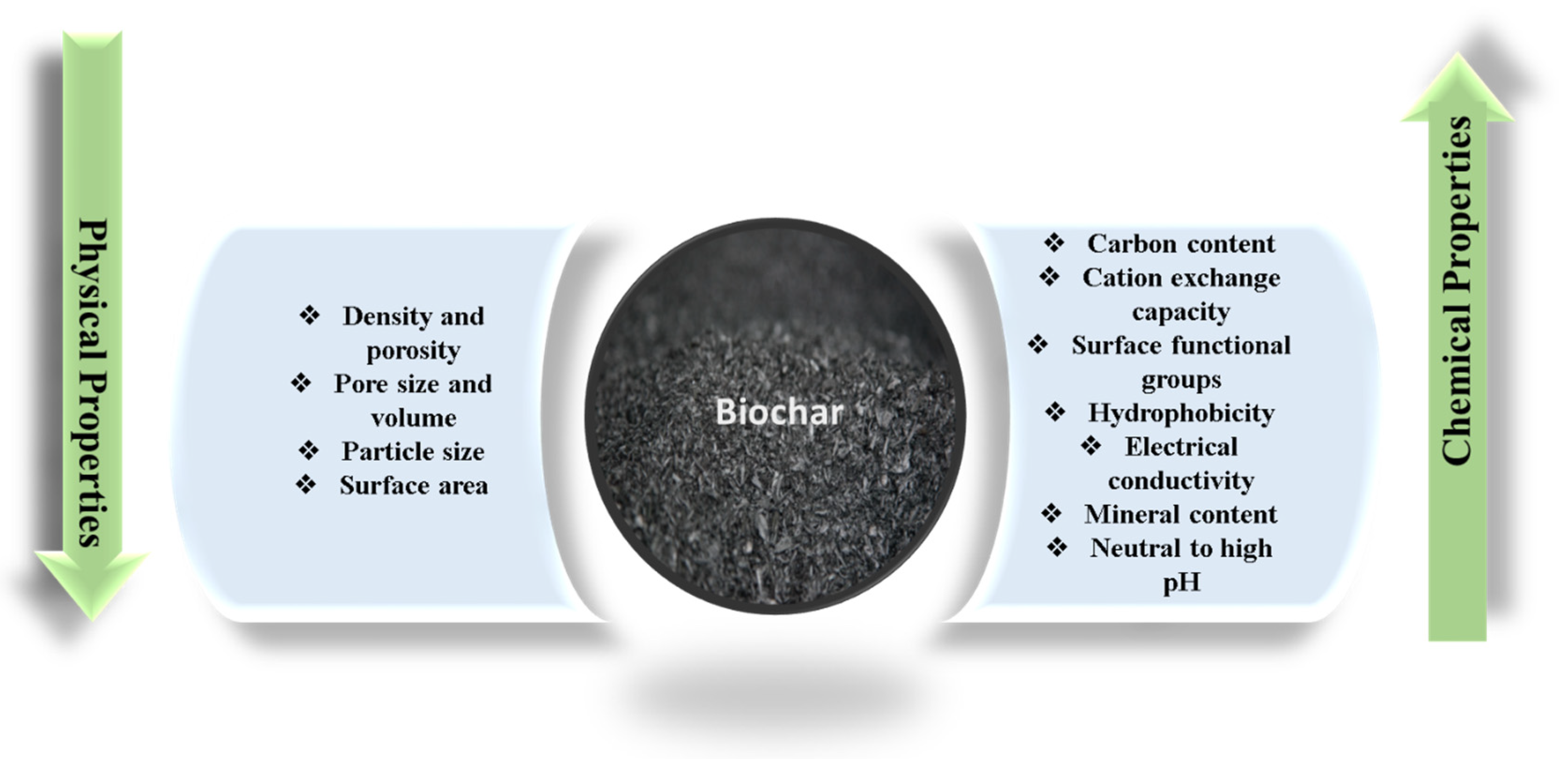 Biomass 05 00032 g002