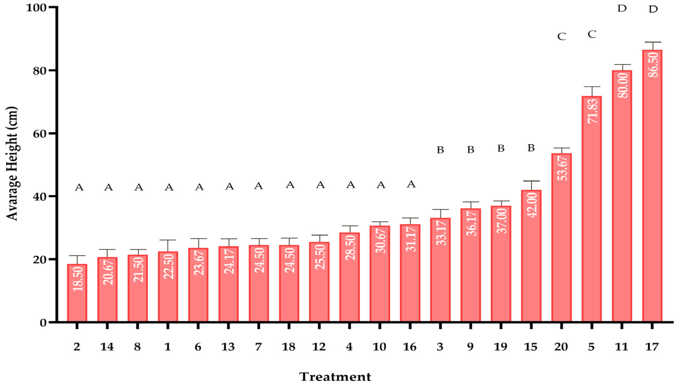 Biomass 05 00039 g003