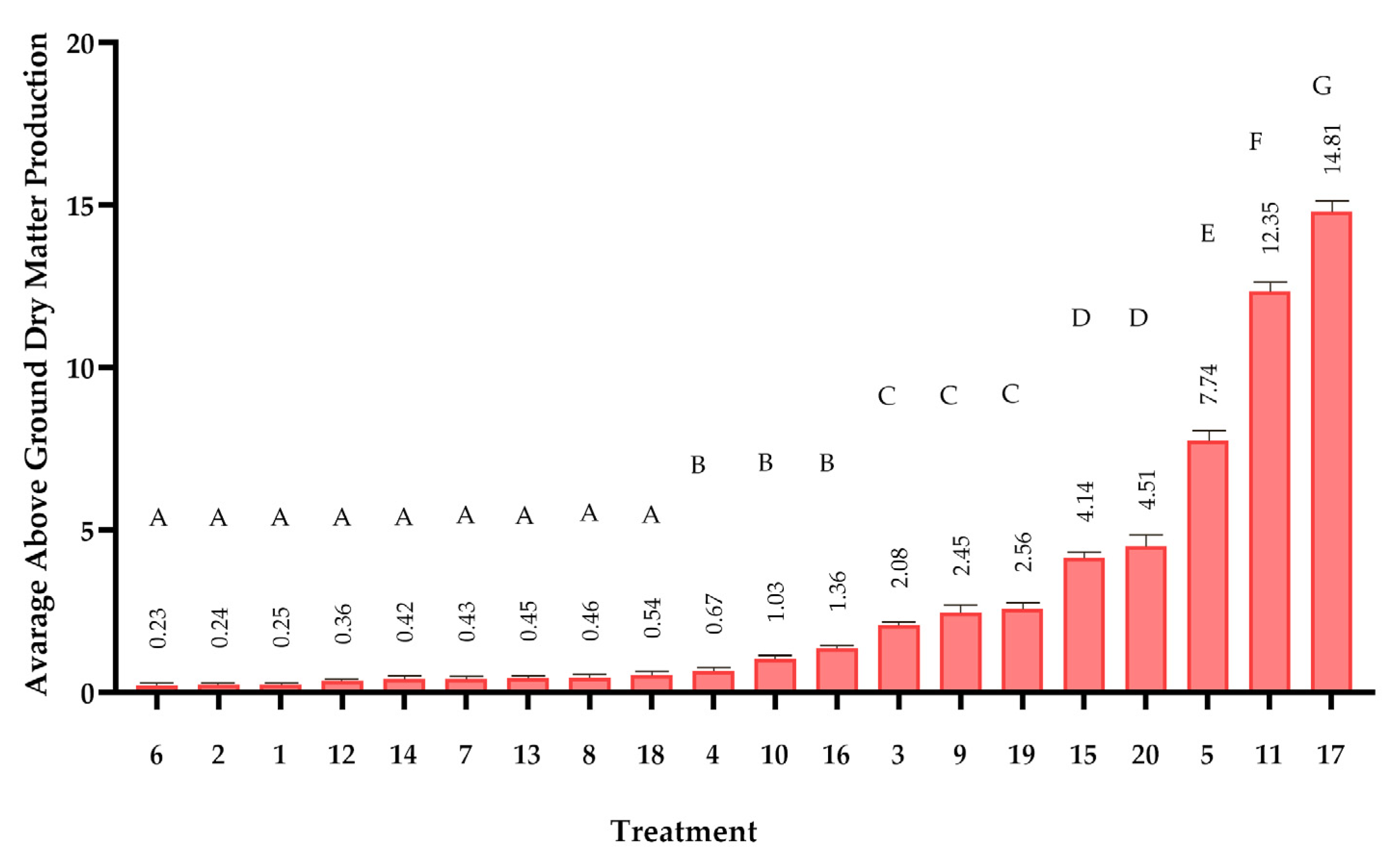 Biomass 05 00039 g006