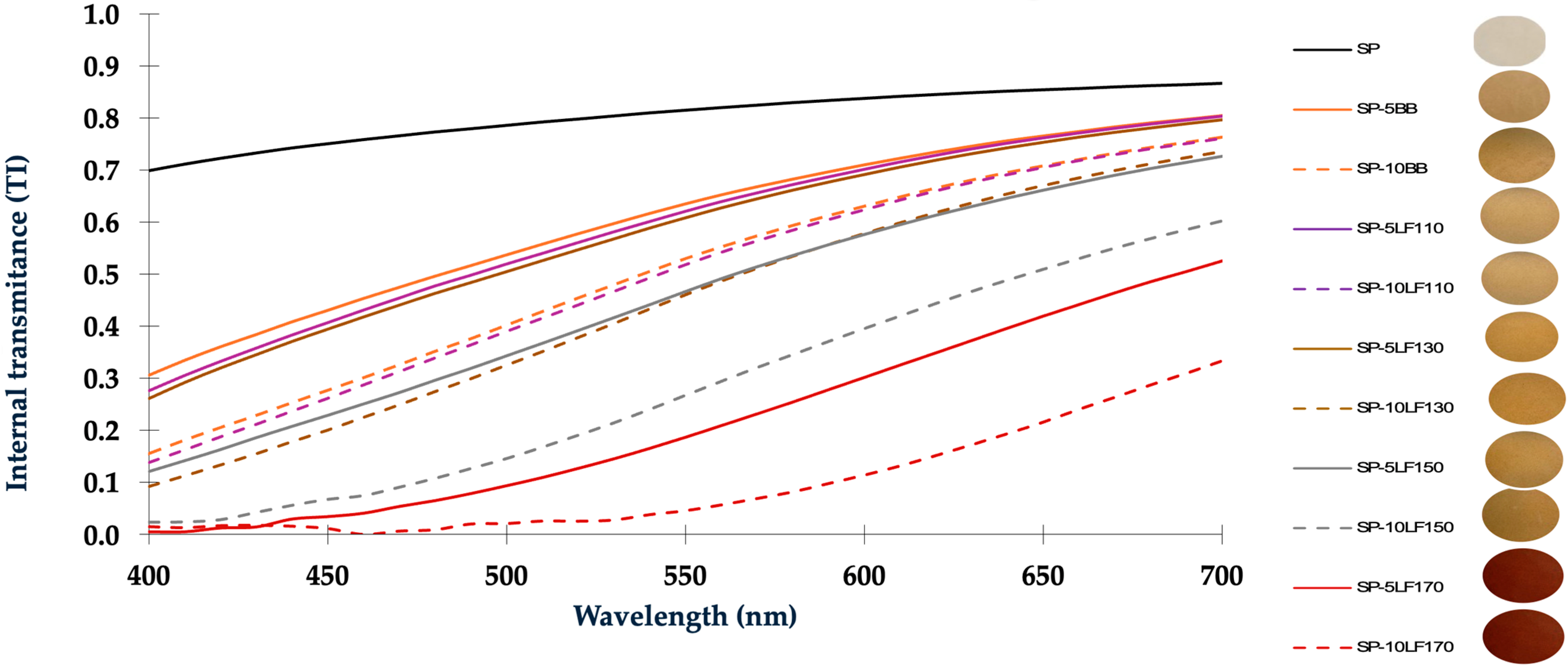 Biomass 05 00046 g003 Biomass 05 00046 g003