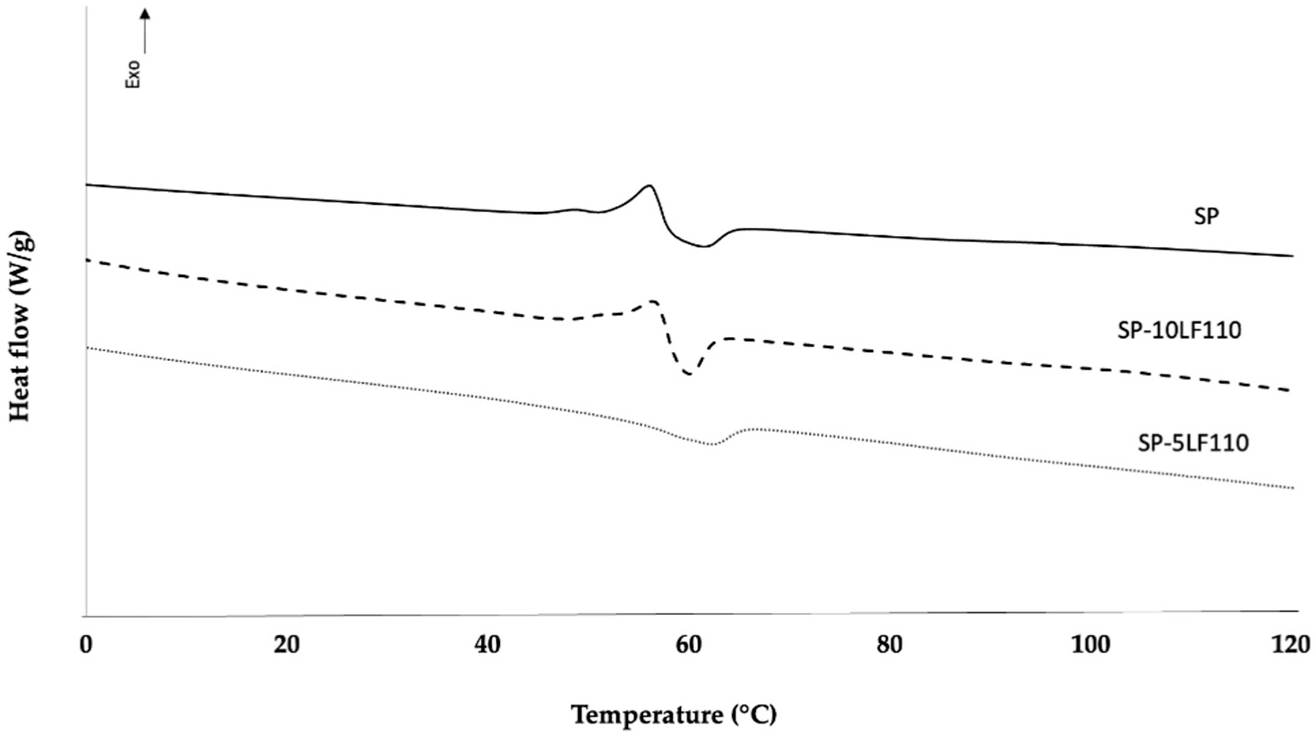 Biomass 05 00046 g006 Biomass 05 00046 g006