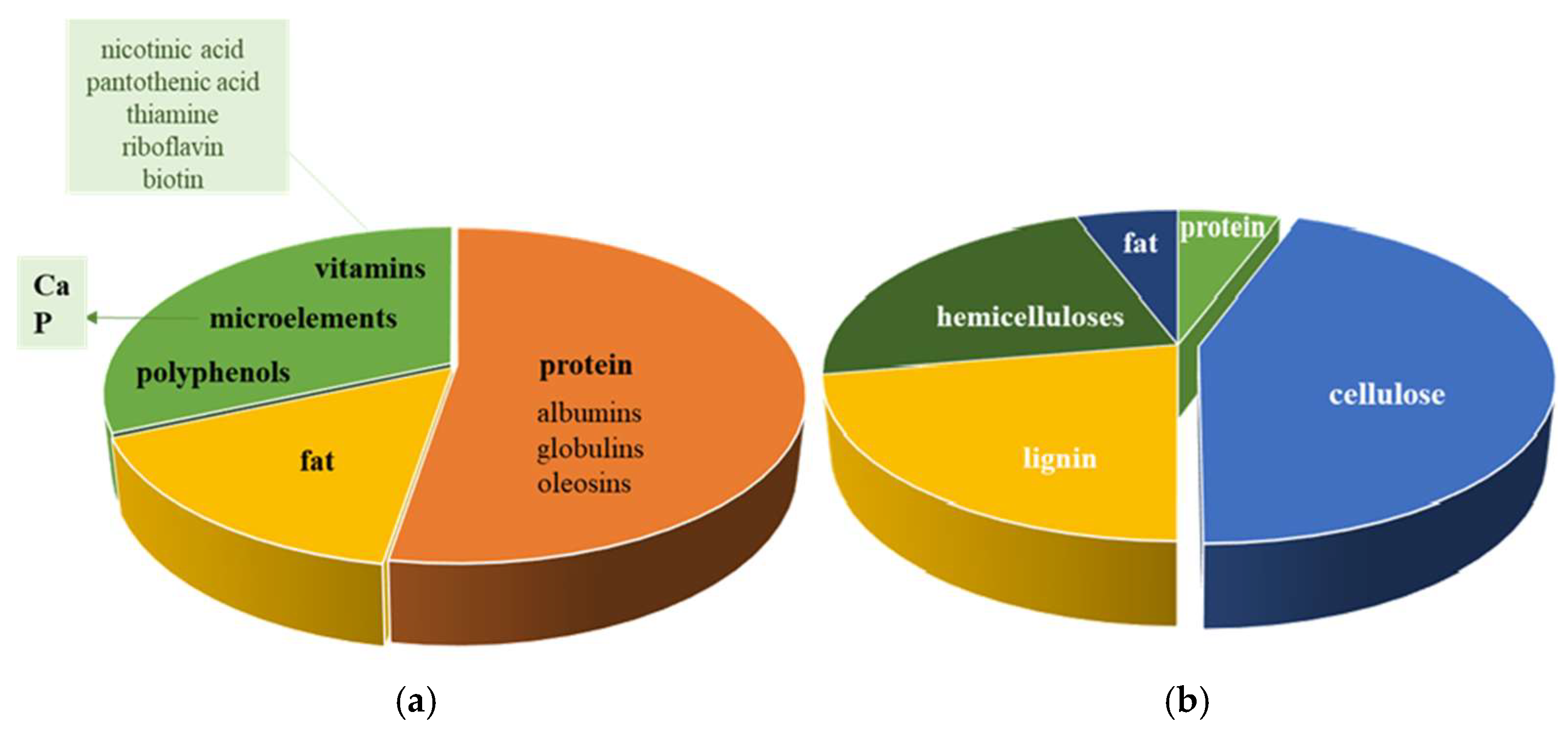Biomass 05 00047 g001