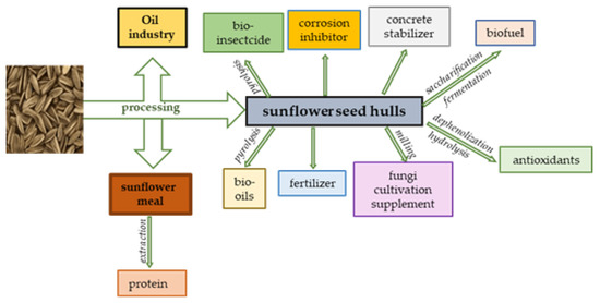 Biomass 05 00047 g002