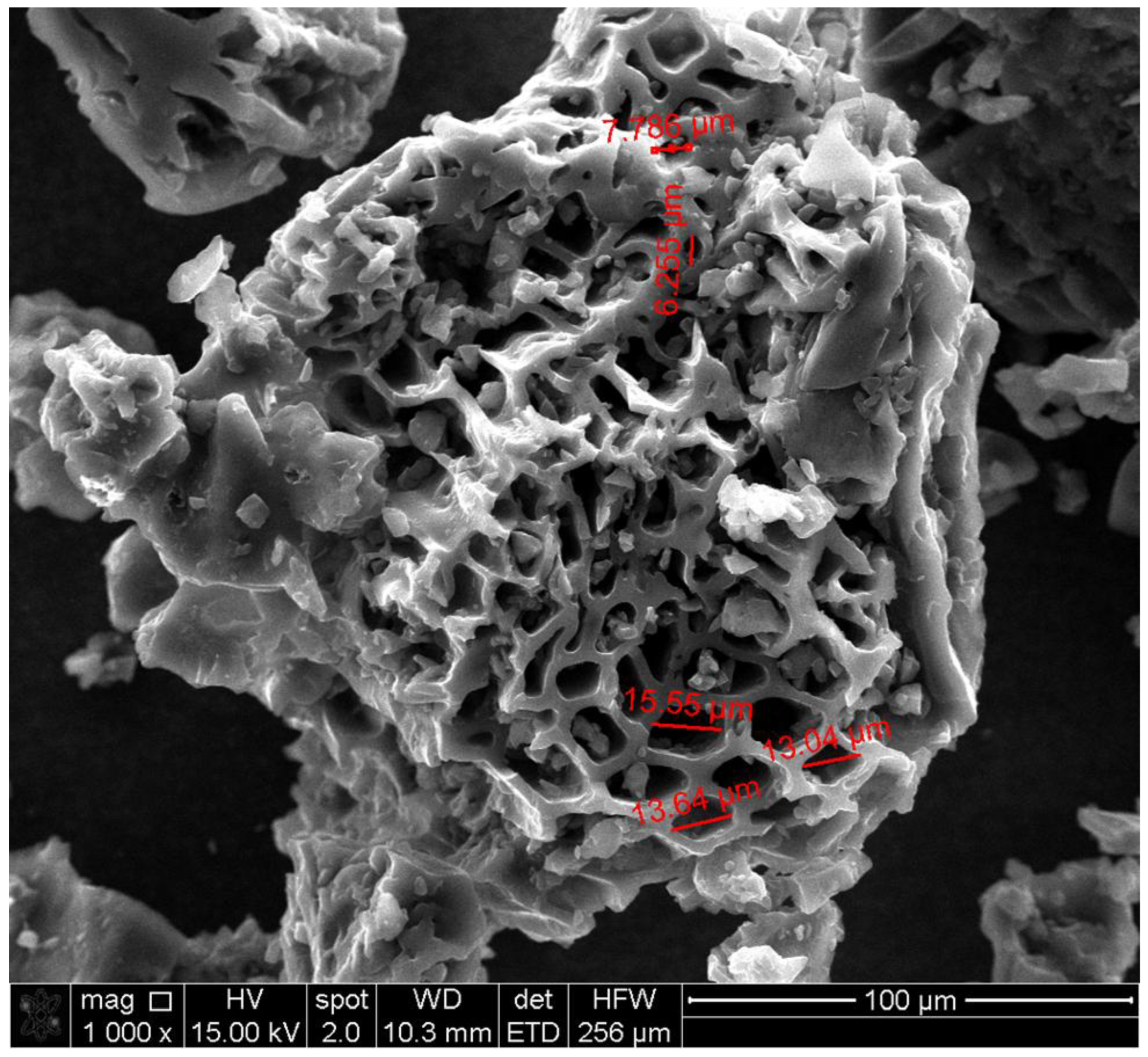 Biomass 05 00052 g004 Biomass 05 00052 g004