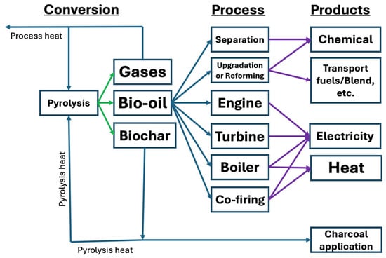 Biomass 05 00054 g001