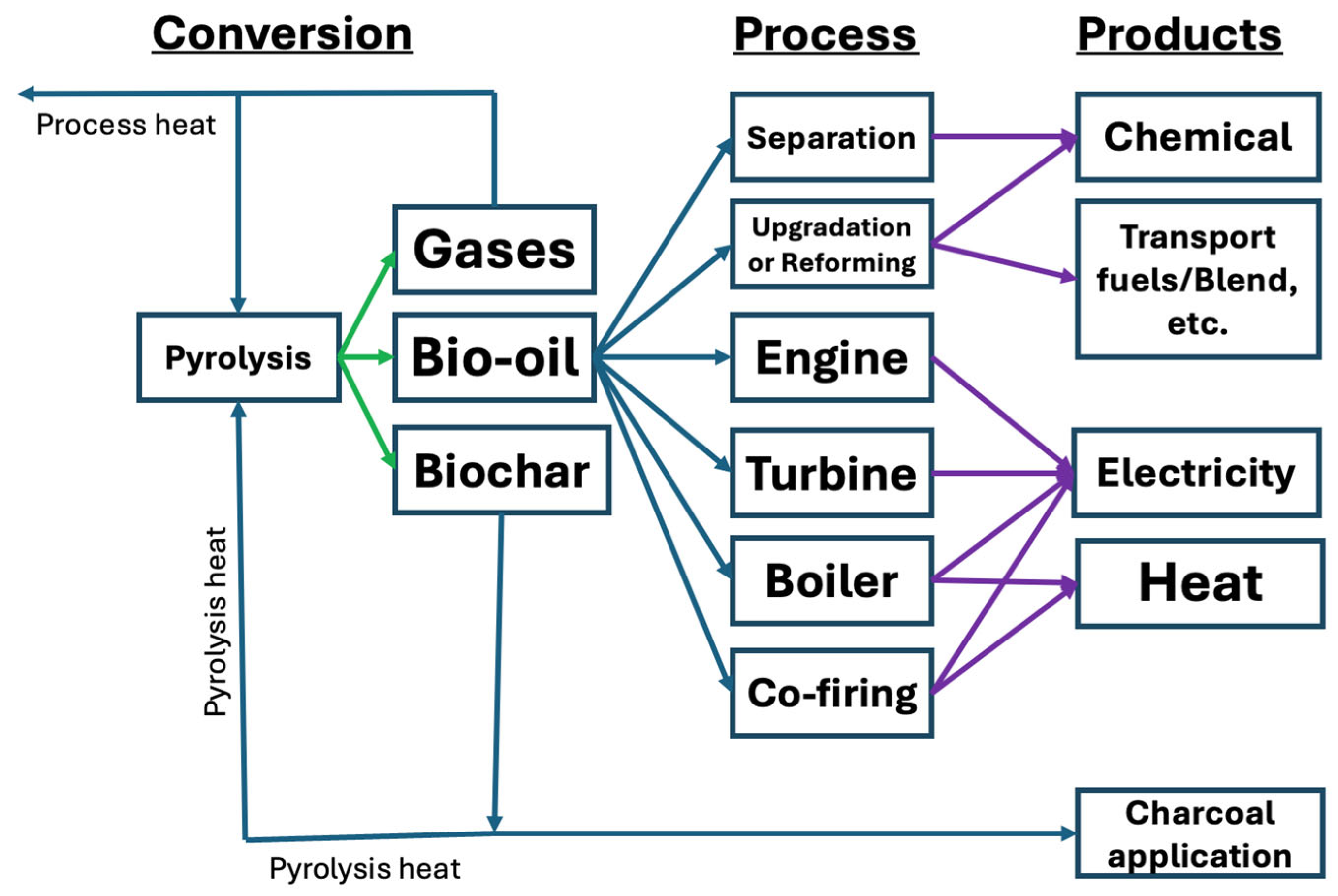 Biomass 05 00054 g001 Biomass 05 00054 g001