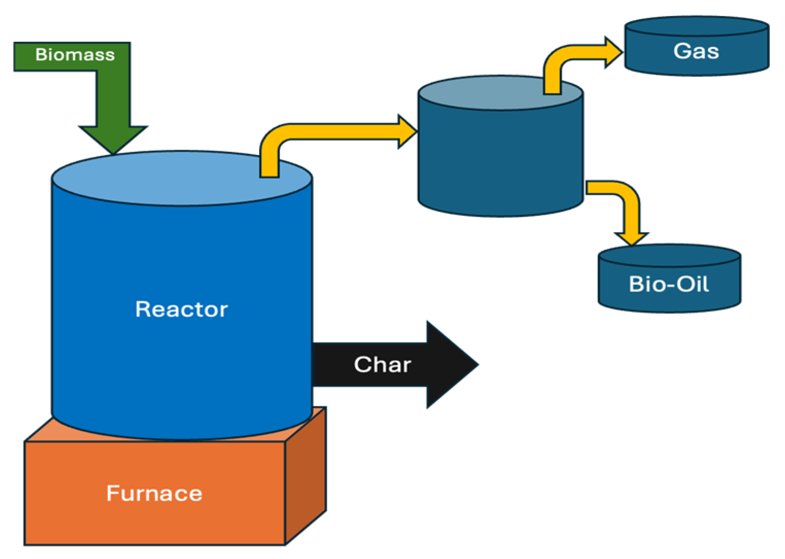 Biomass 05 00054 g002 Biomass 05 00054 g002