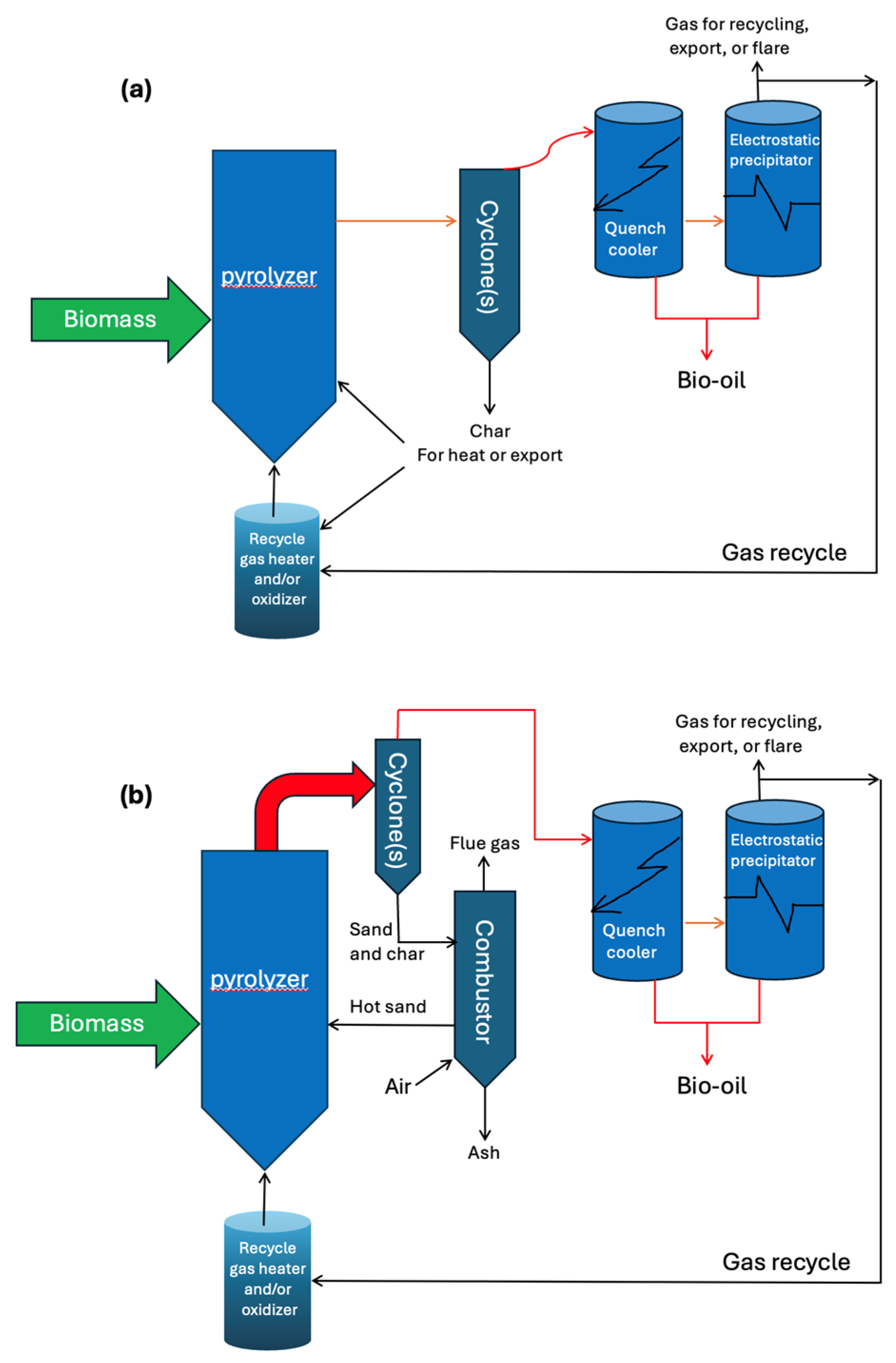 Biomass 05 00054 g003 Biomass 05 00054 g003