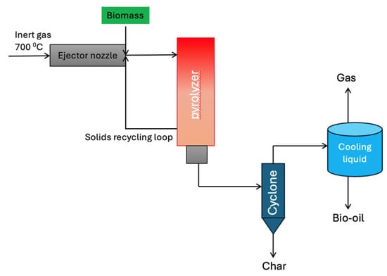 Biomass 05 00054 g004