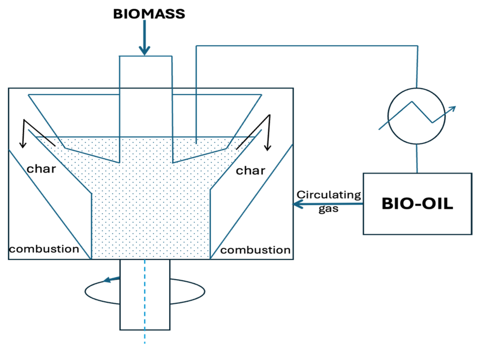 Biomass 05 00054 g005 Biomass 05 00054 g005